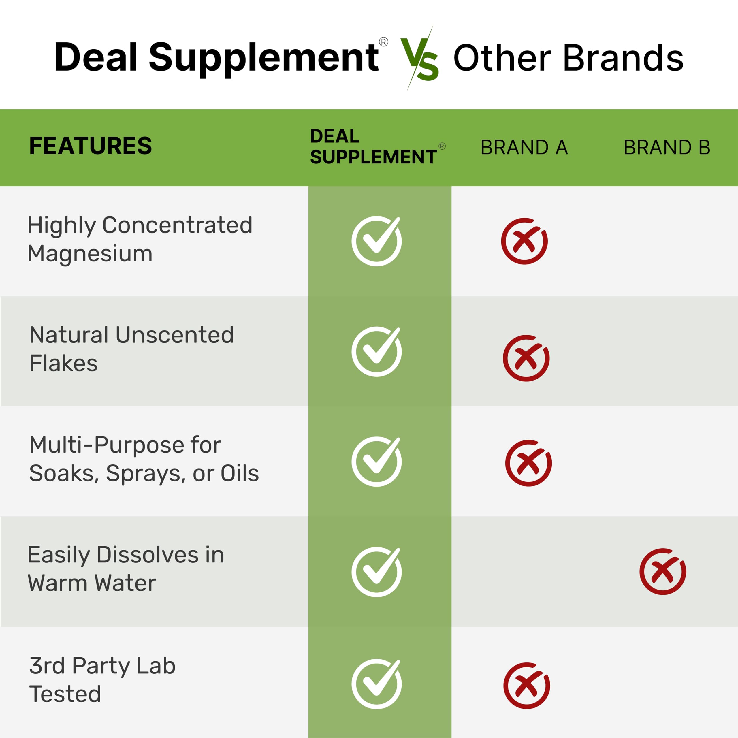 DEAL SUPPLEMENT Magnesium Flakes packaging details