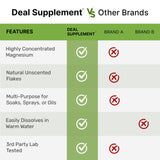 DEAL SUPPLEMENT Magnesium Flakes packaging details