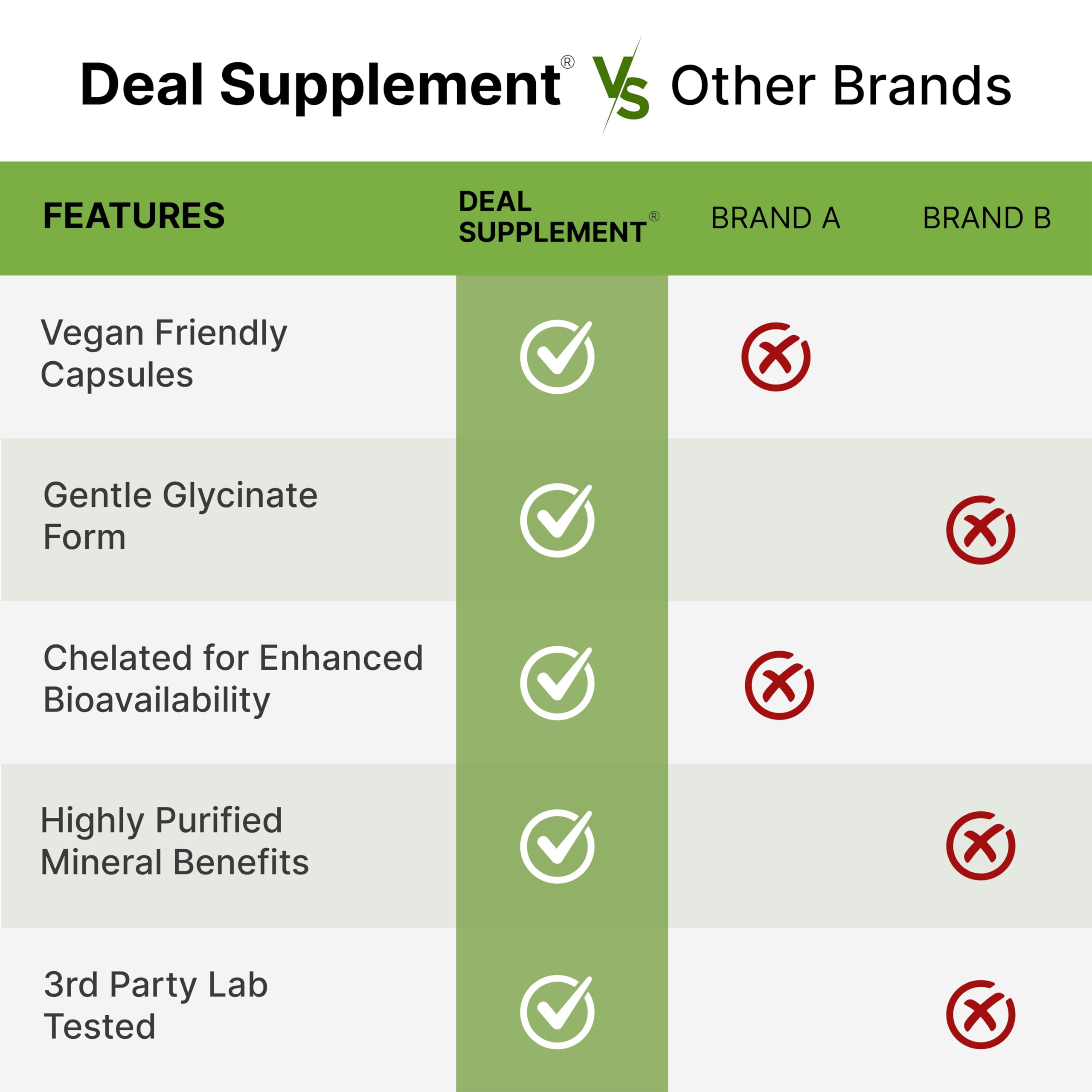 DEAL SUPPLEMENT Magnesium Glycinate 500mg capsule close-up