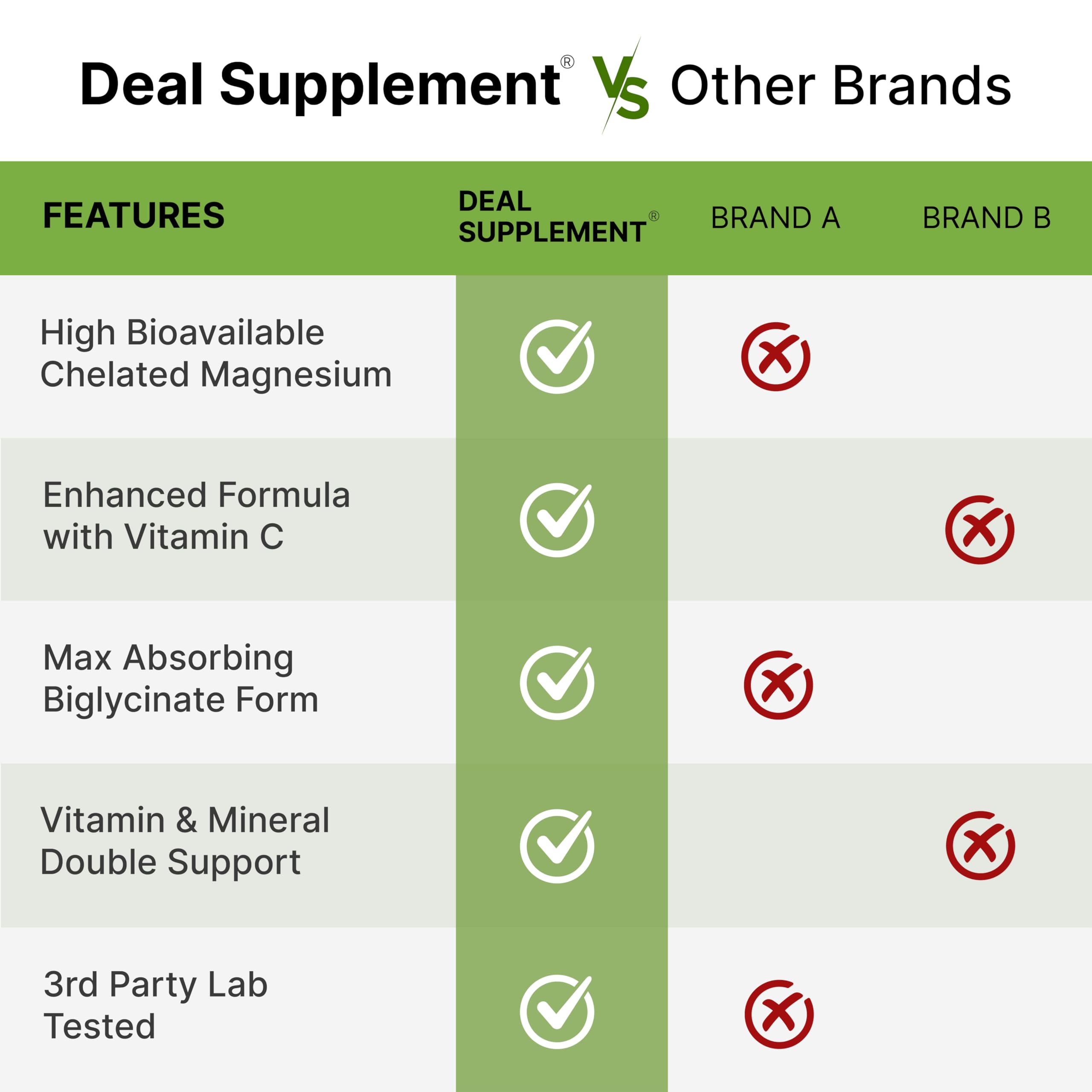 DEAL SUPPLEMENT Magnesium Glycinate Capsules close-up of capsules