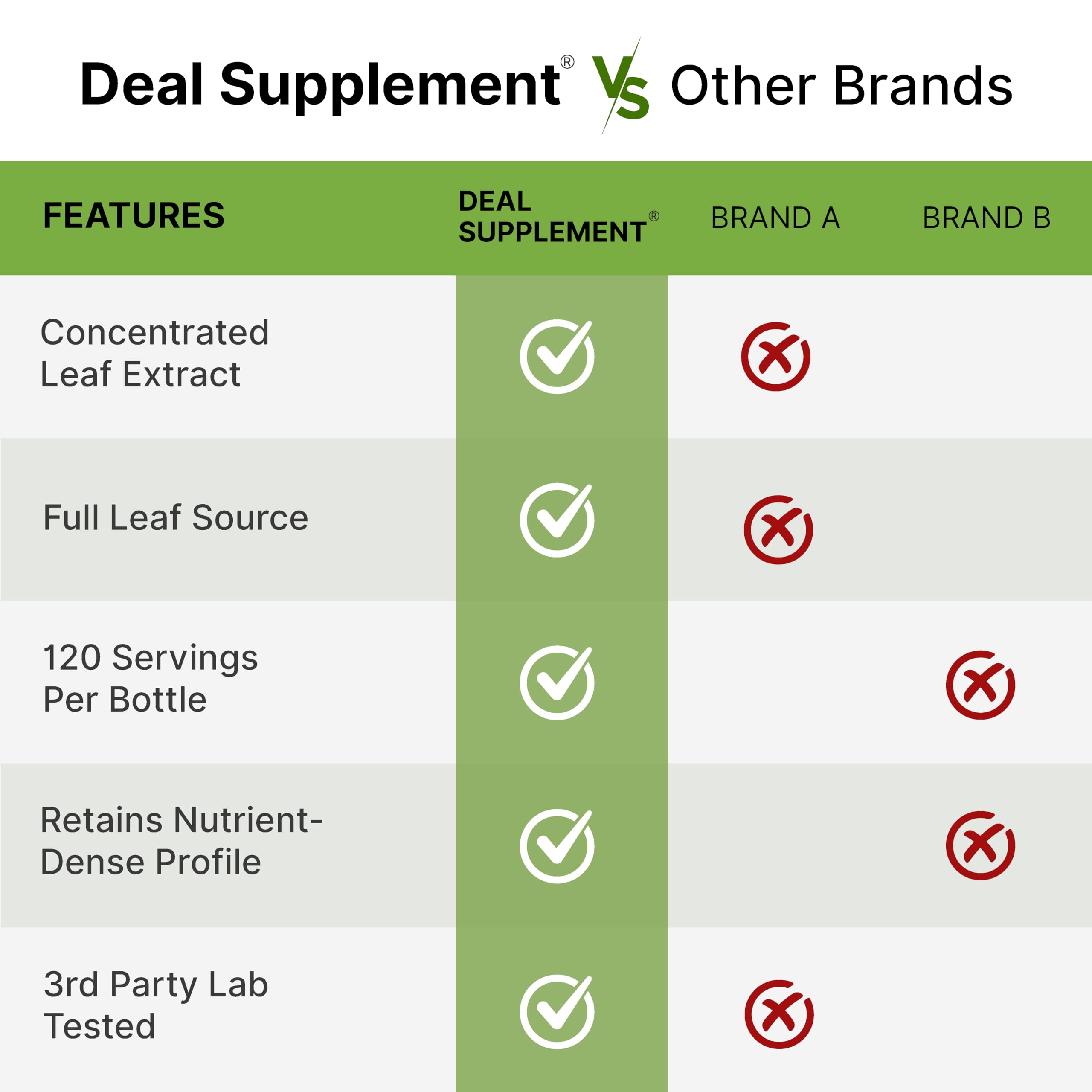 DEAL SUPPLEMENT Moringa Capsules 240 Capsules capsules on a table