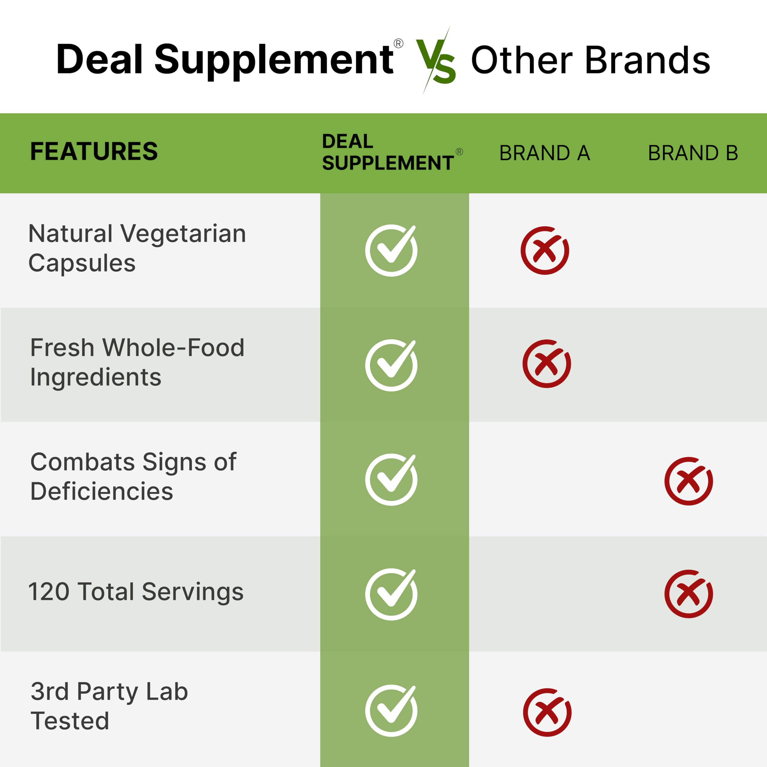 DEAL SUPPLEMENT Nature’s Fruits & Veggies bottle with capsules