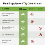 DEAL SUPPLEMENT Nature’s Fruits & Veggies bottle with capsules