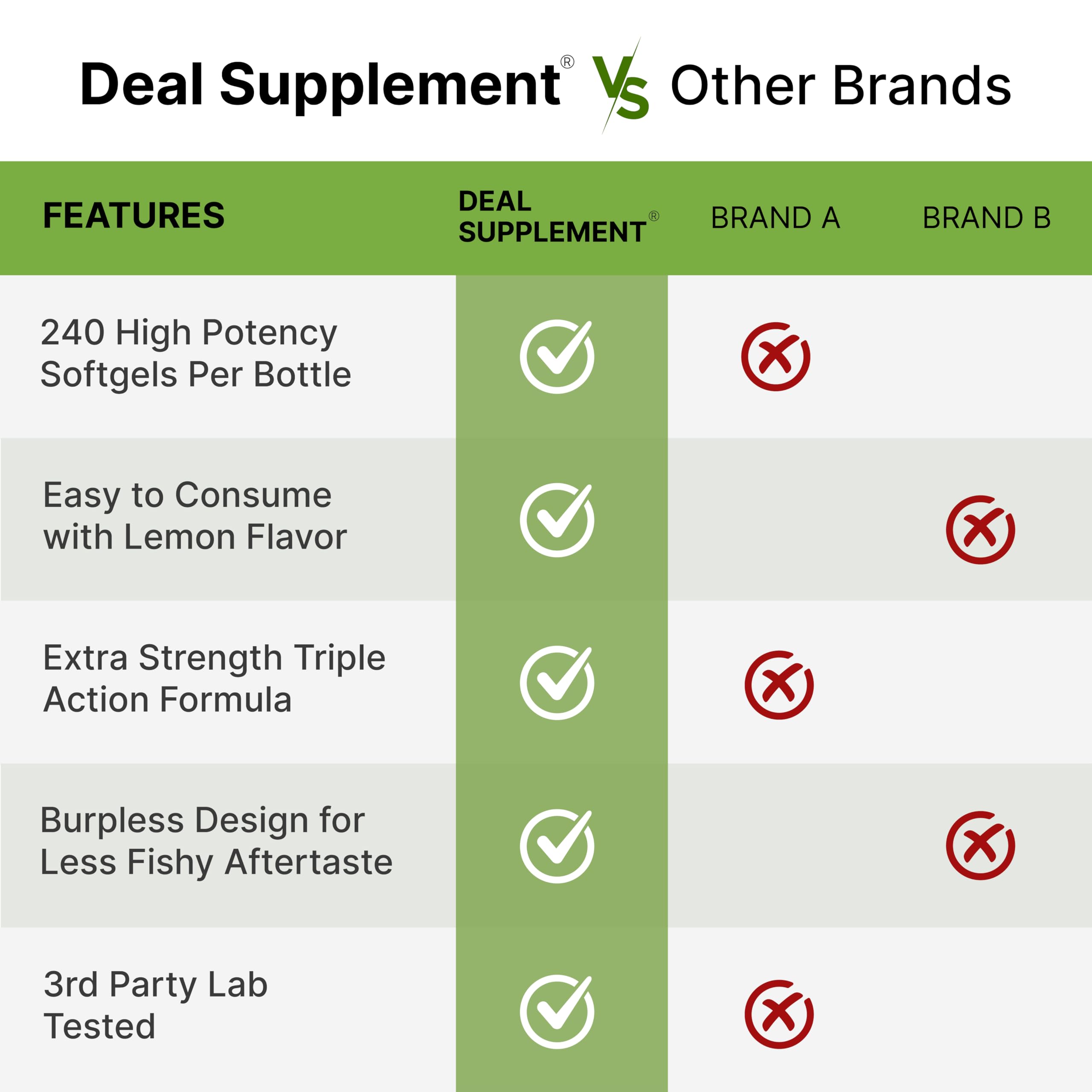 DEAL SUPPLEMENT Omega 3-6-9 softgels dosage information