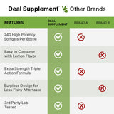 DEAL SUPPLEMENT Omega 3-6-9 softgels dosage information