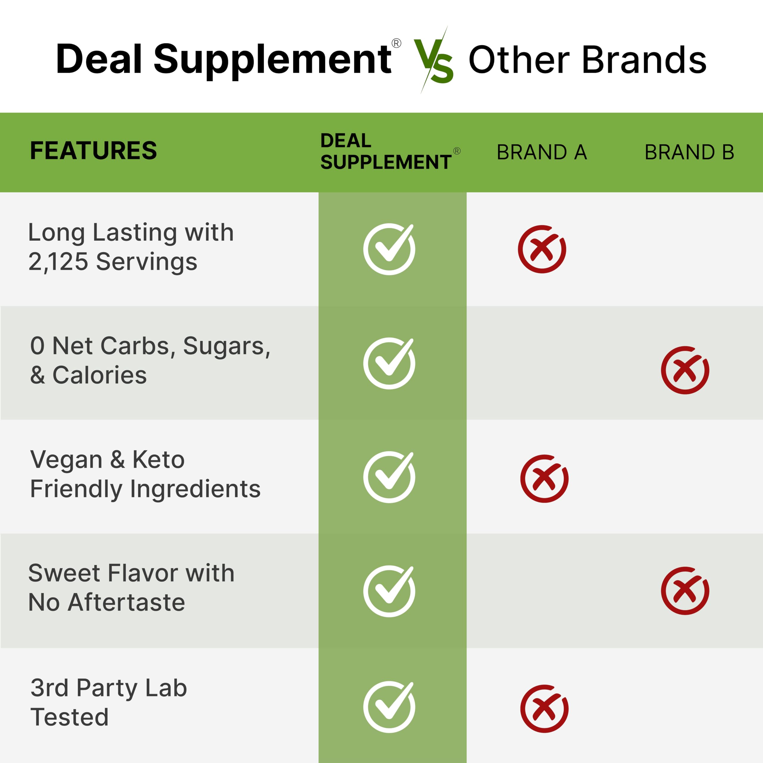 DEAL SUPPLEMENT Organic Stevia Extract Powder nutrition facts label