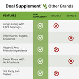 DEAL SUPPLEMENT Organic Stevia Extract Powder nutrition facts label