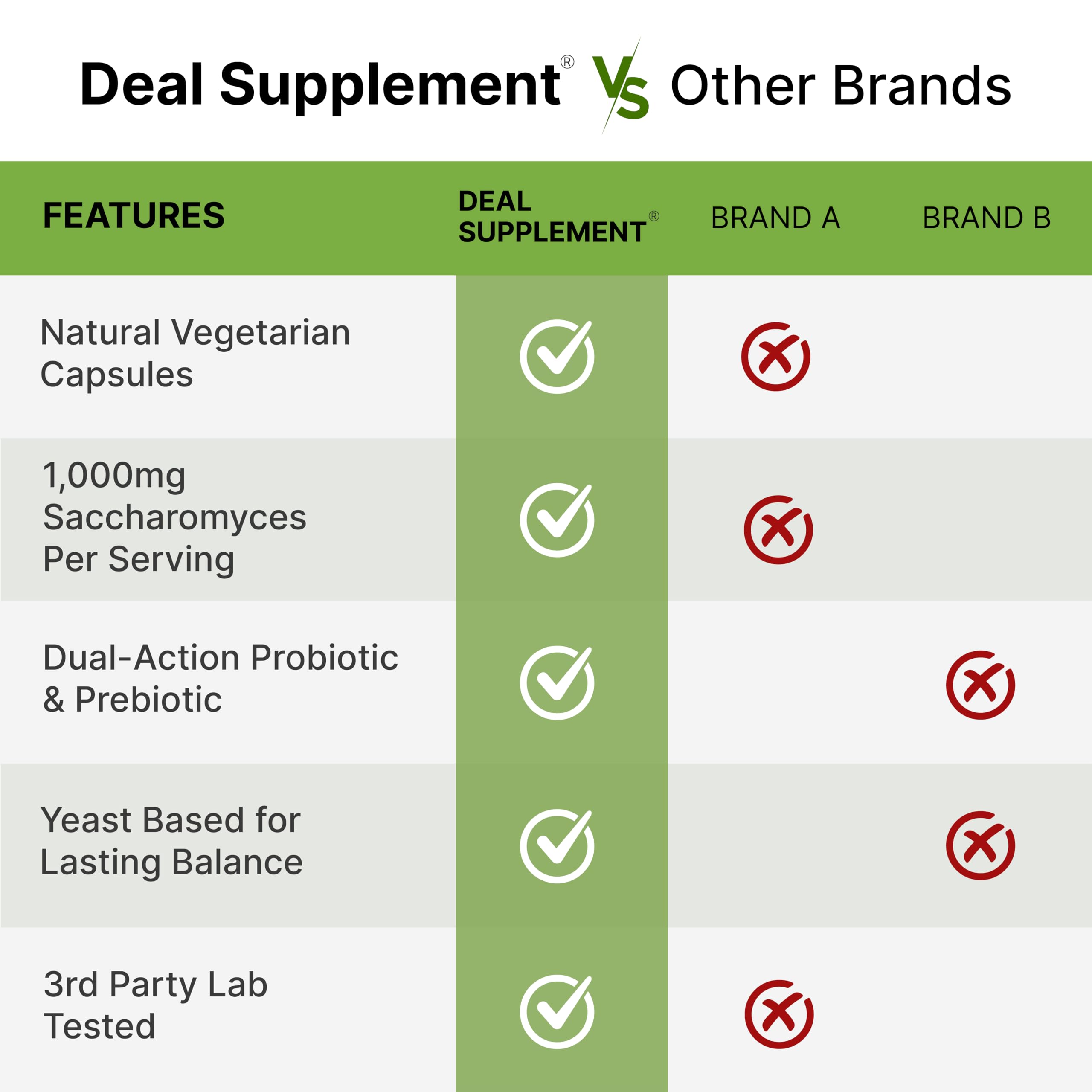 DEAL SUPPLEMENT Probiotic Capsules ingredients list on packaging