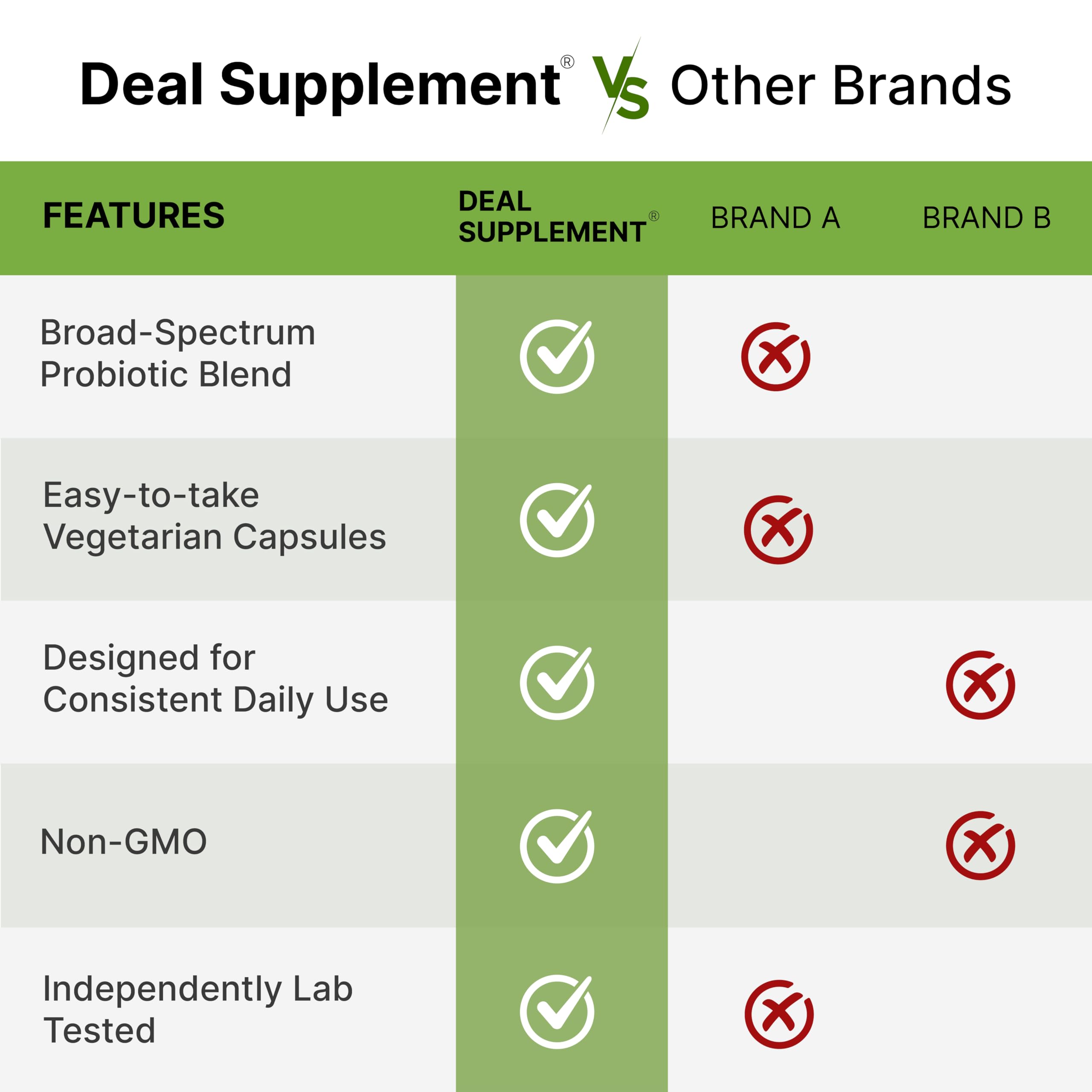 DEAL SUPPLEMENT Probiotic Capsules with a measuring spoon