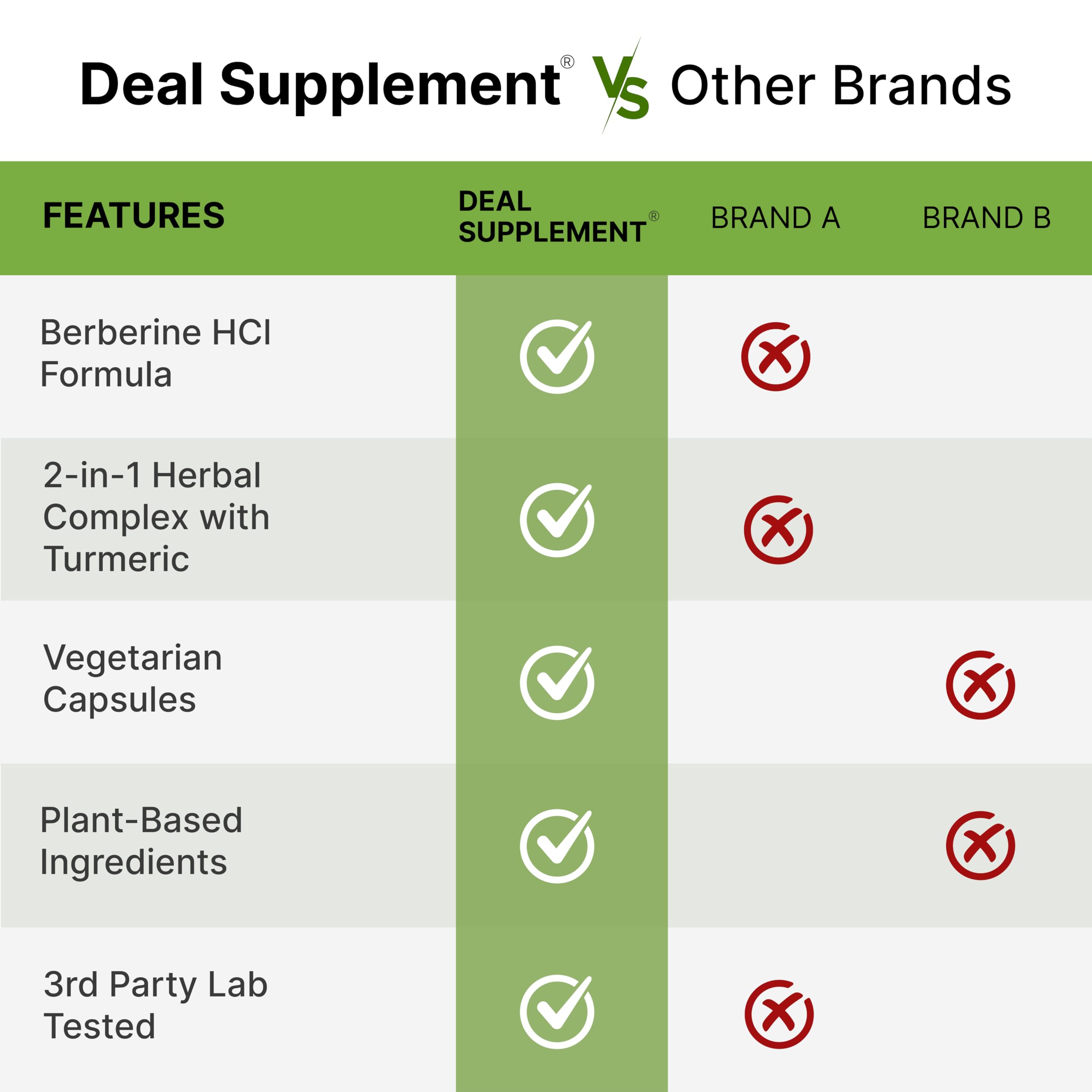DEAL SUPPLEMENT Turmeric Berberine HCl capsules on a table