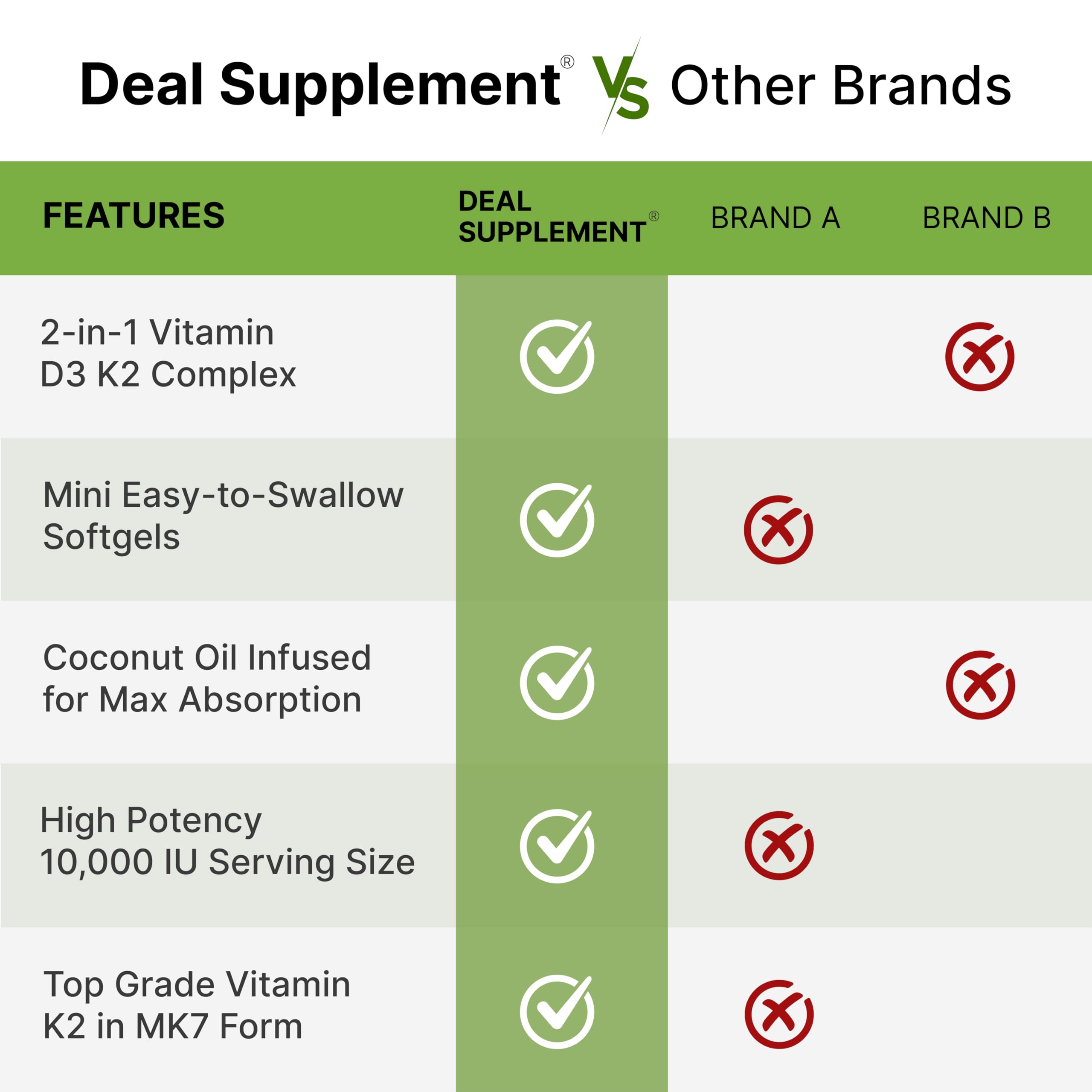 DEAL SUPPLEMENT Vitamin D3 & K2 coconut oil liquid carrier