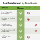 DEAL SUPPLEMENT Vitamin D3 & K2 Softgels in hand for size reference