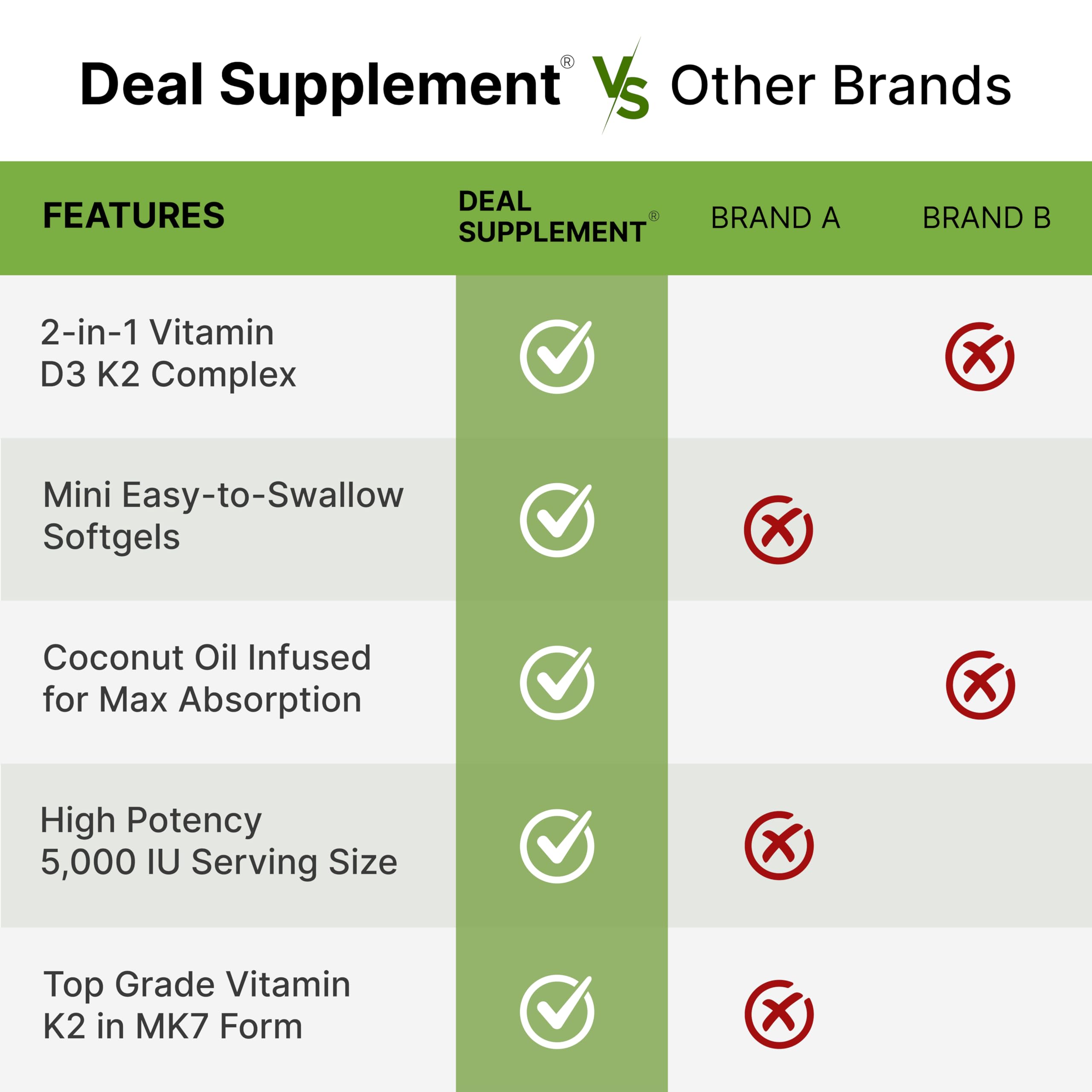 DEAL SUPPLEMENT Vitamin D3 & K2 Softgels in lifestyle setting