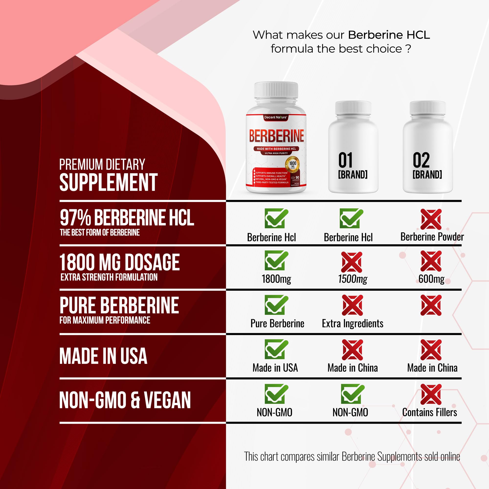 DECENT NATURE Berberine HCL capsules with measuring spoon