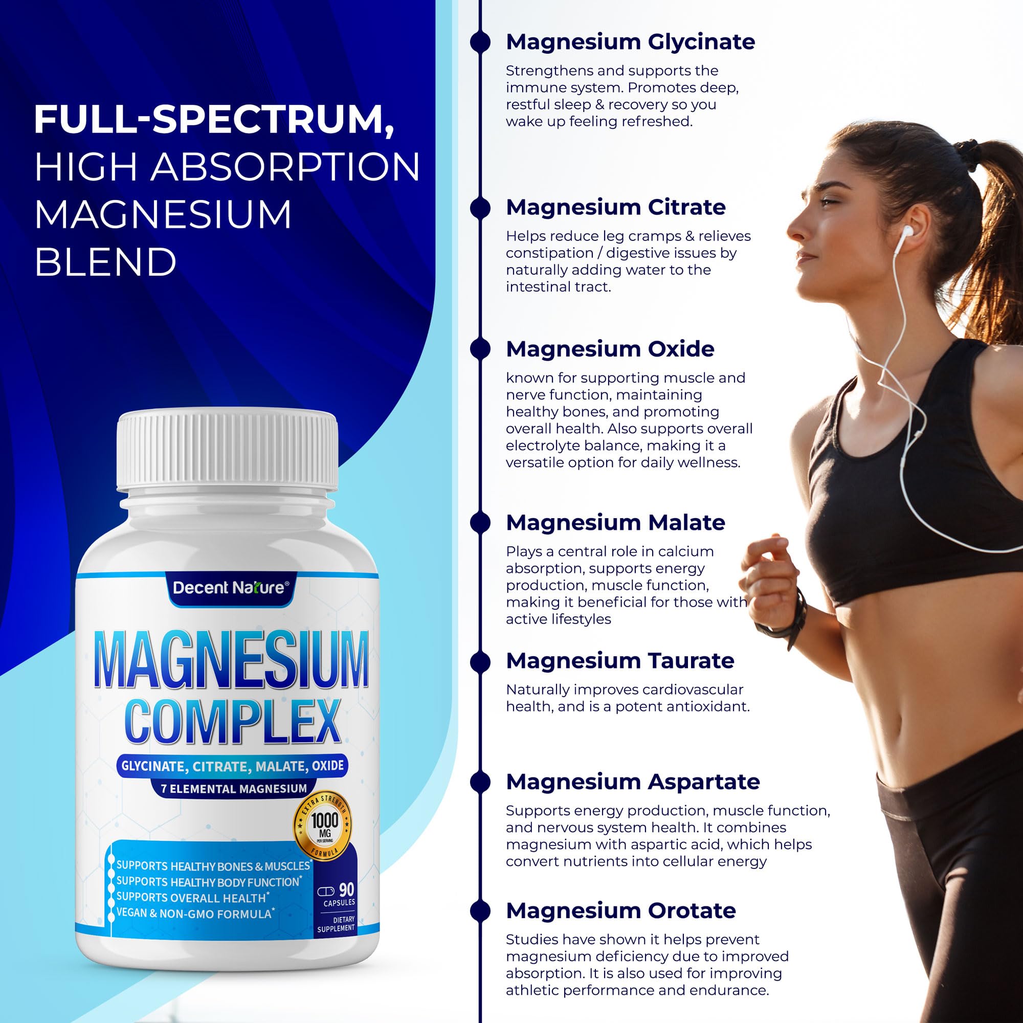 DECENT NATURE Magnesium Complex 500mg capsules packaging