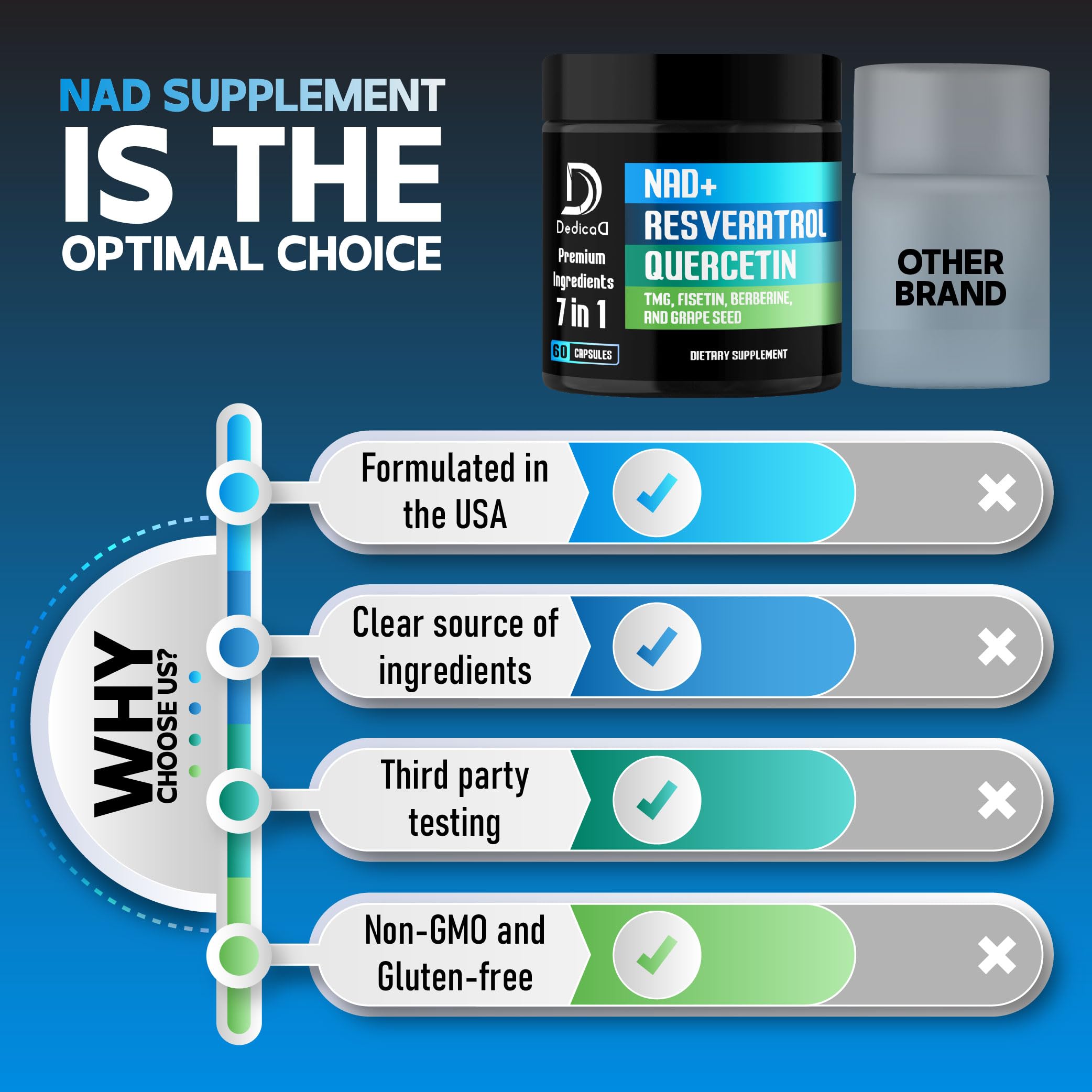 DEDICAD NAD.+ Blend Supplement on a wooden table