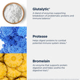 Designs for Health AllerGzyme Multi-Enzyme Supplement packaging