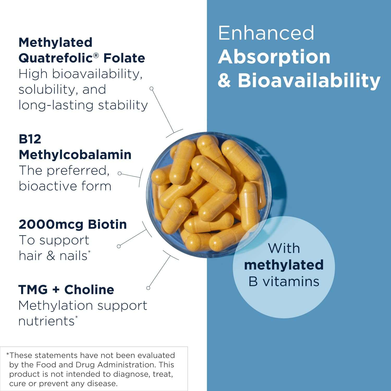 Designs for Health B-Complex Vitamins side view of packaging