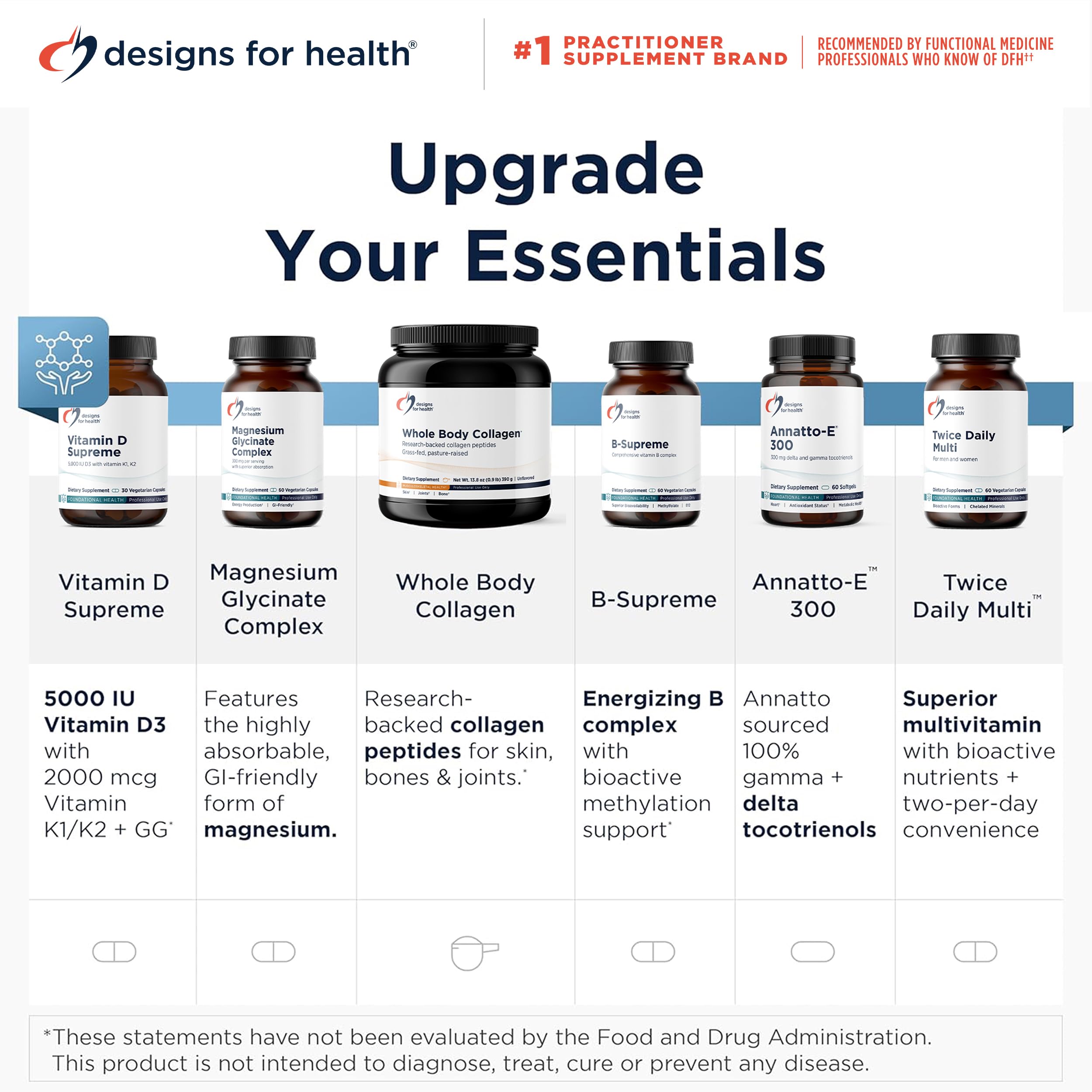 Designs for Health CoQ10 Ubiquinone Softgels packaging on a shelf