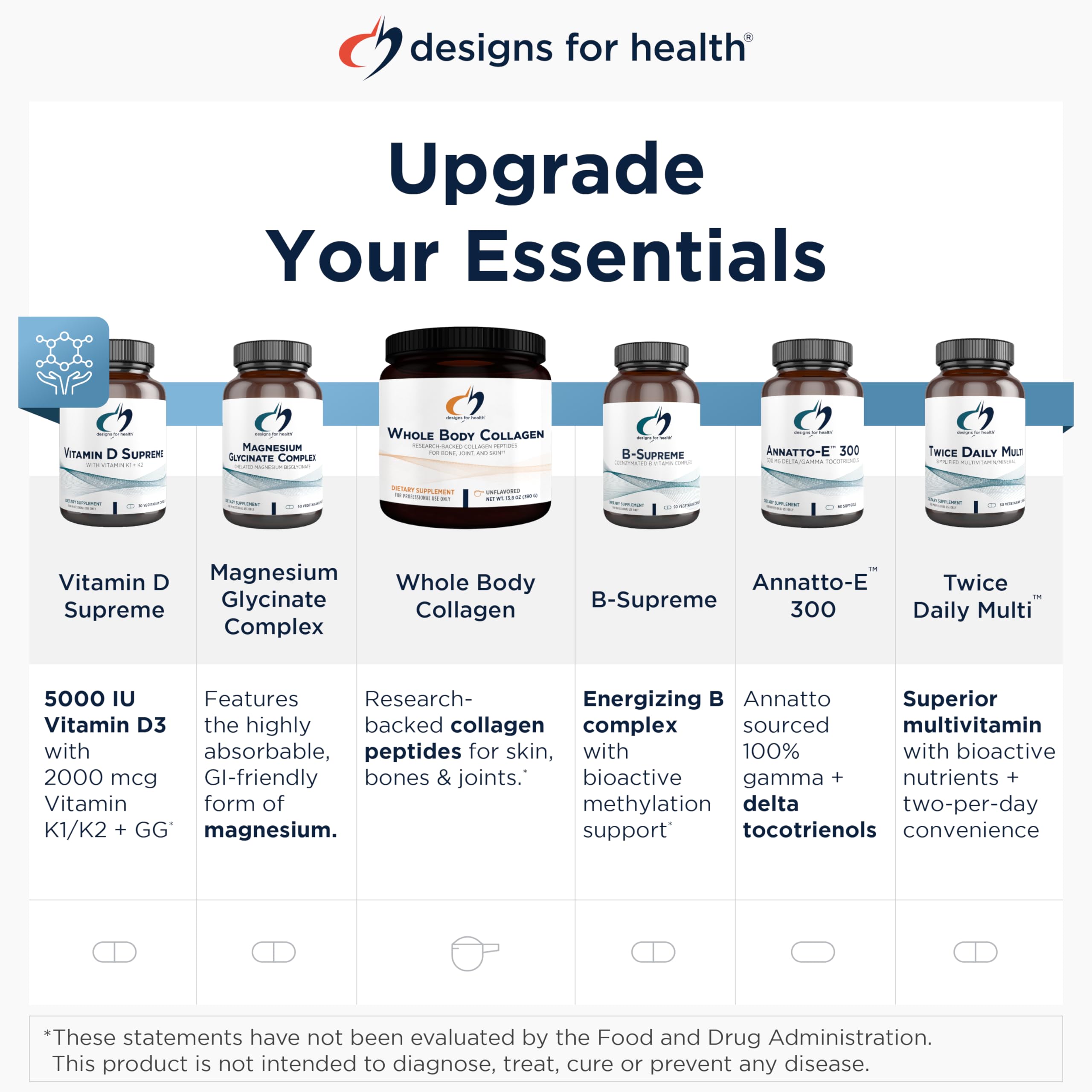 Designs for Health DIM-Evail softgel packaging details