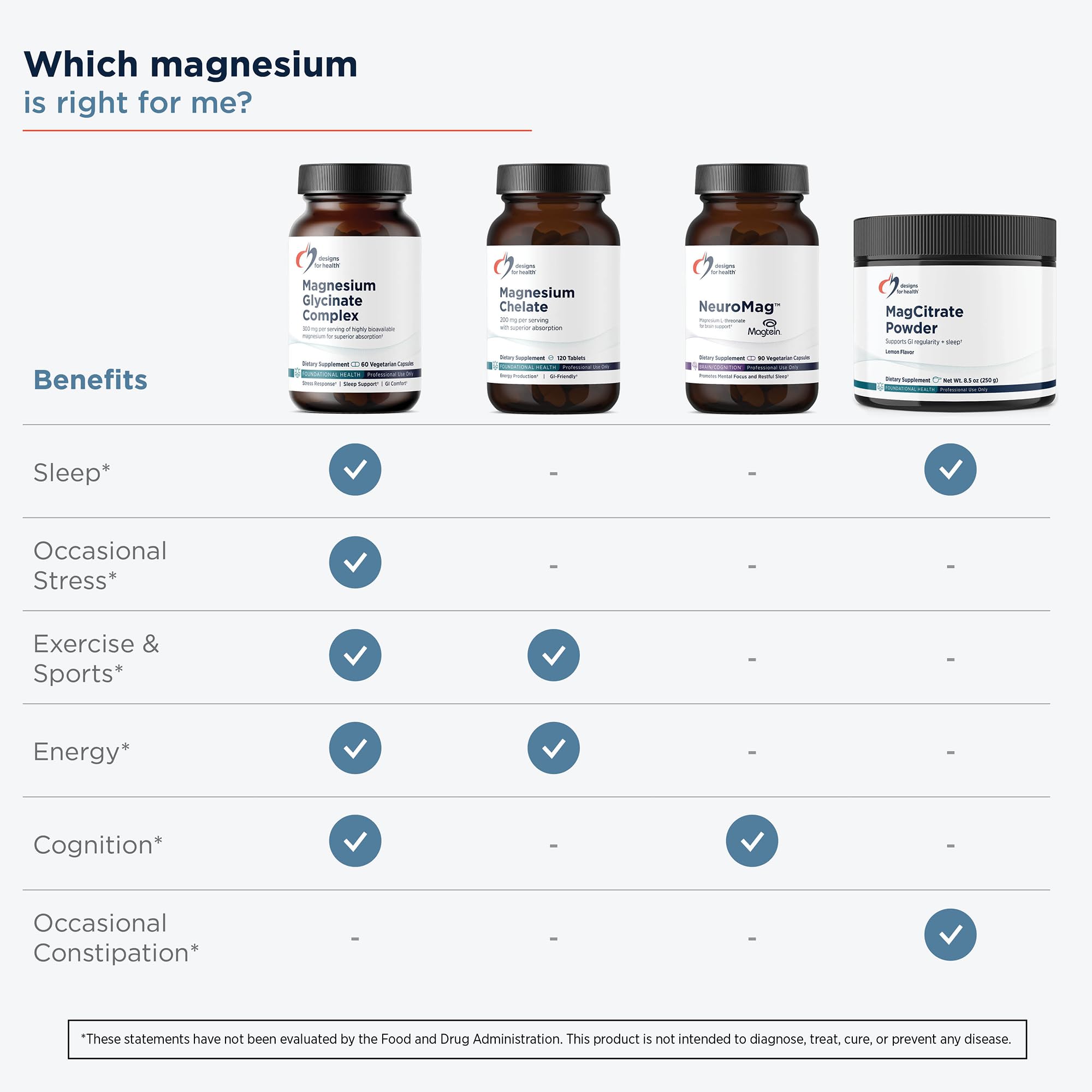 Designs for Health Magnesium Glycinate Complex 148g packaging