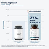 Designs for Health Magnesium Glycinate Complex 148g supplement facts