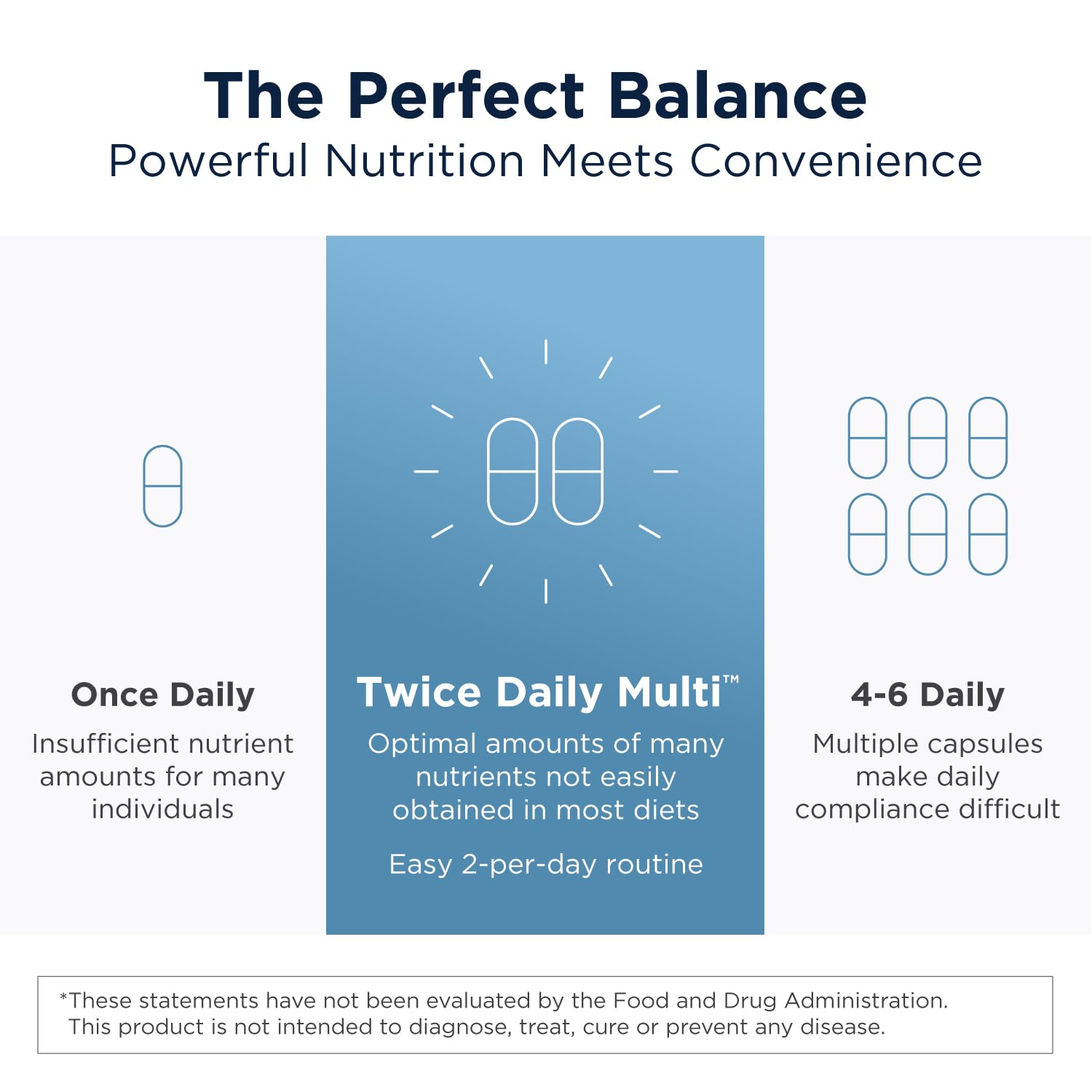 Designs for Health Multivitamin Capsules in packaging