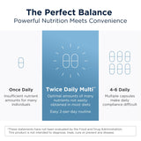 Designs for Health Multivitamin Capsules in packaging