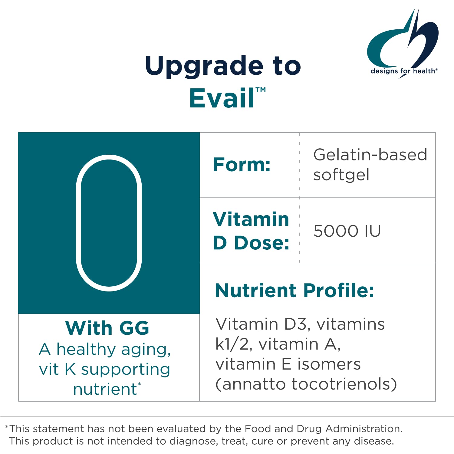 Designs for Health Vitamin D3 & K2 Combination 100g back view