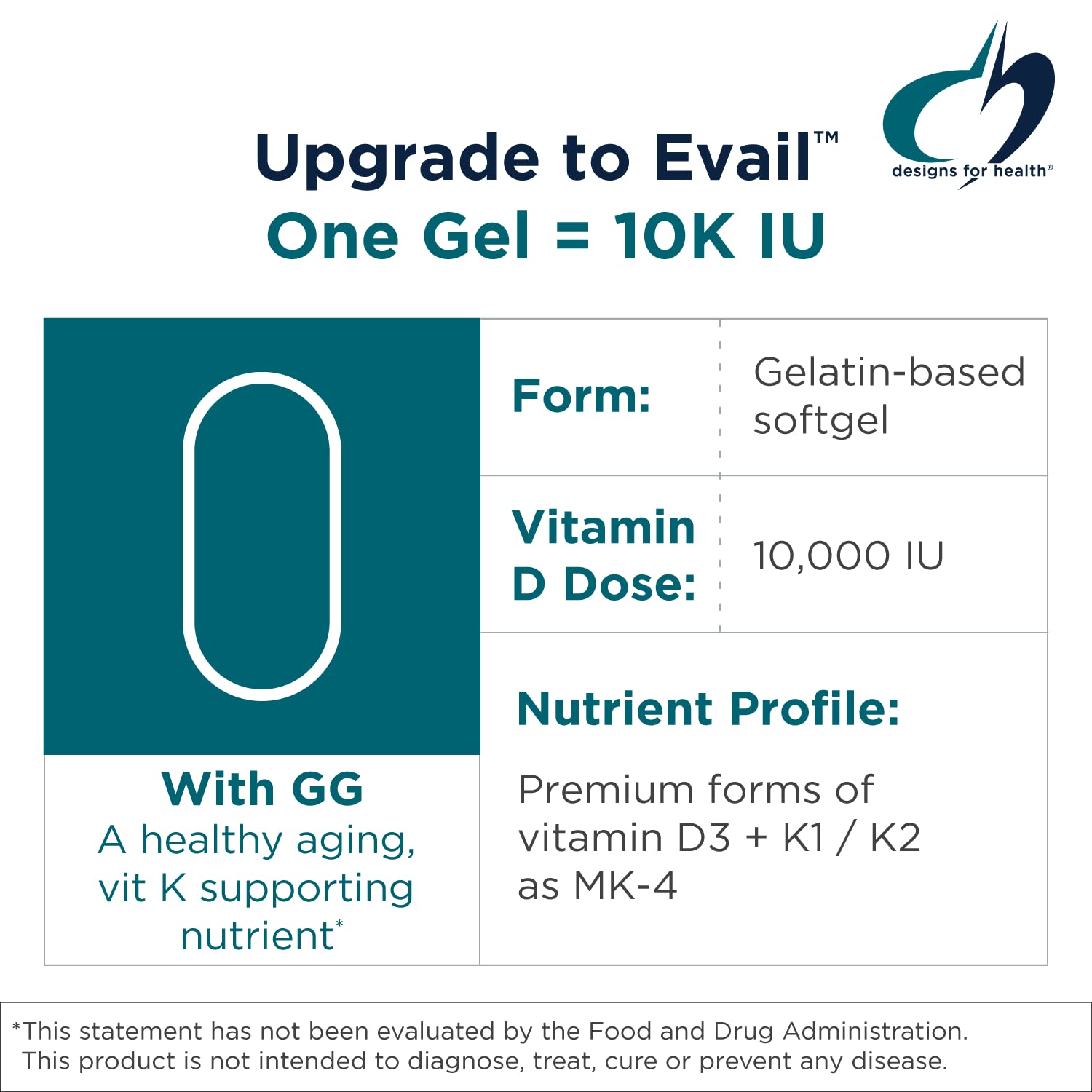 Designs for Health Vitamin D3 & K2 supplement ingredients list