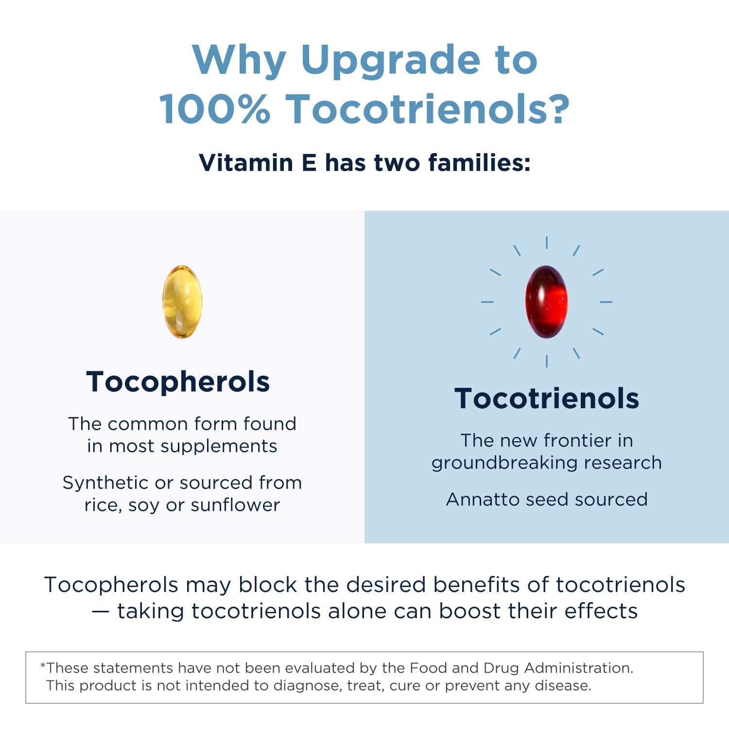 Designs for Health Vitamin E Tocotrienols 90g packaging