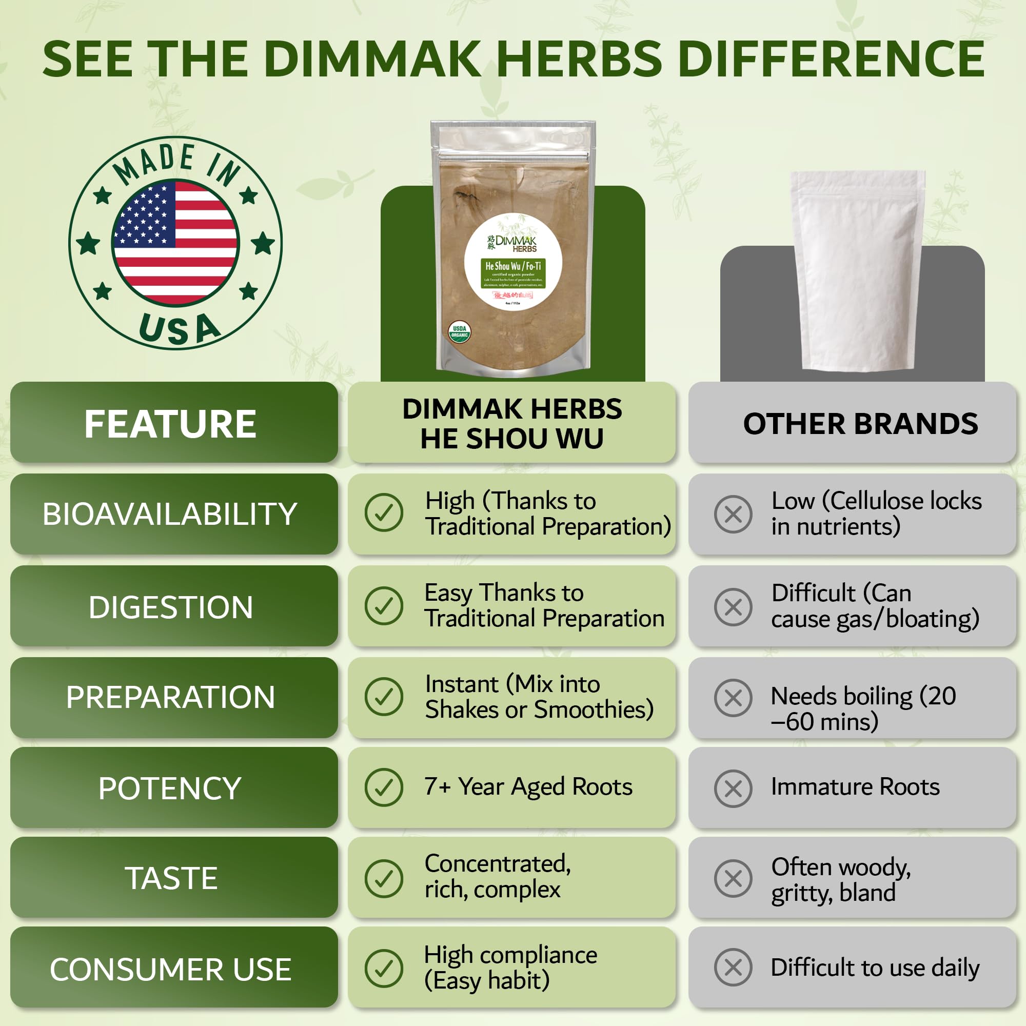 Dimmak Herbs He Shou Wu Organic Fo Ti Root Powder with herbal tea
