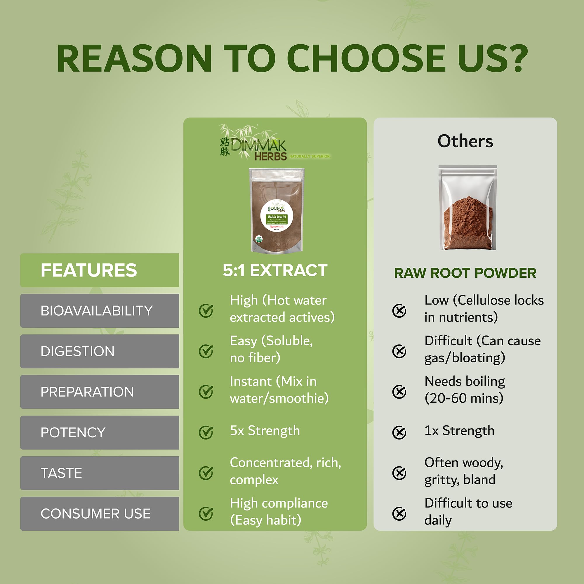 Dimmak Herbs Rhodiola Rosea 5:1 Extract packaging on a wooden surface