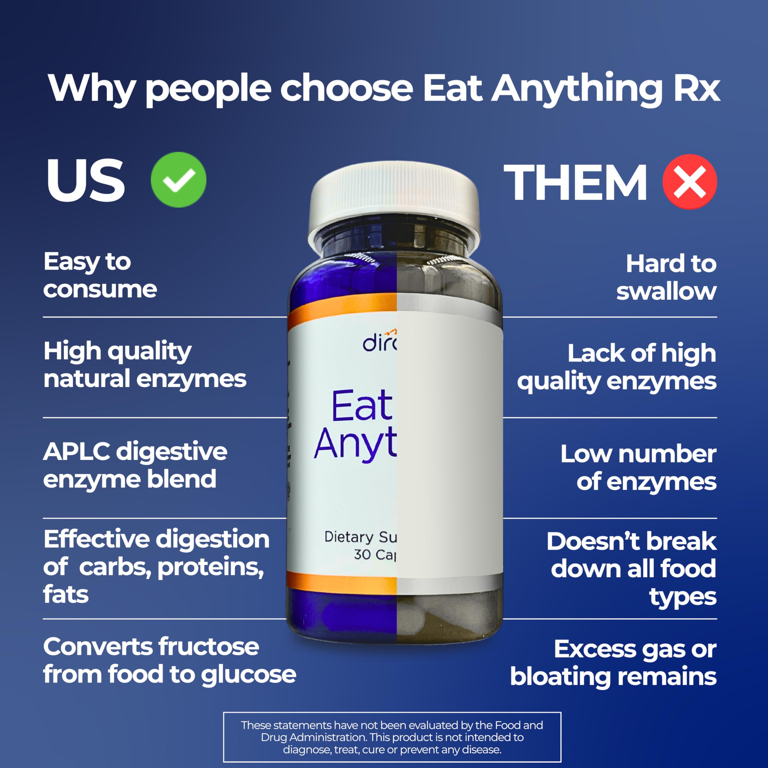 Dirobi Multi-Enzymes ingredients list