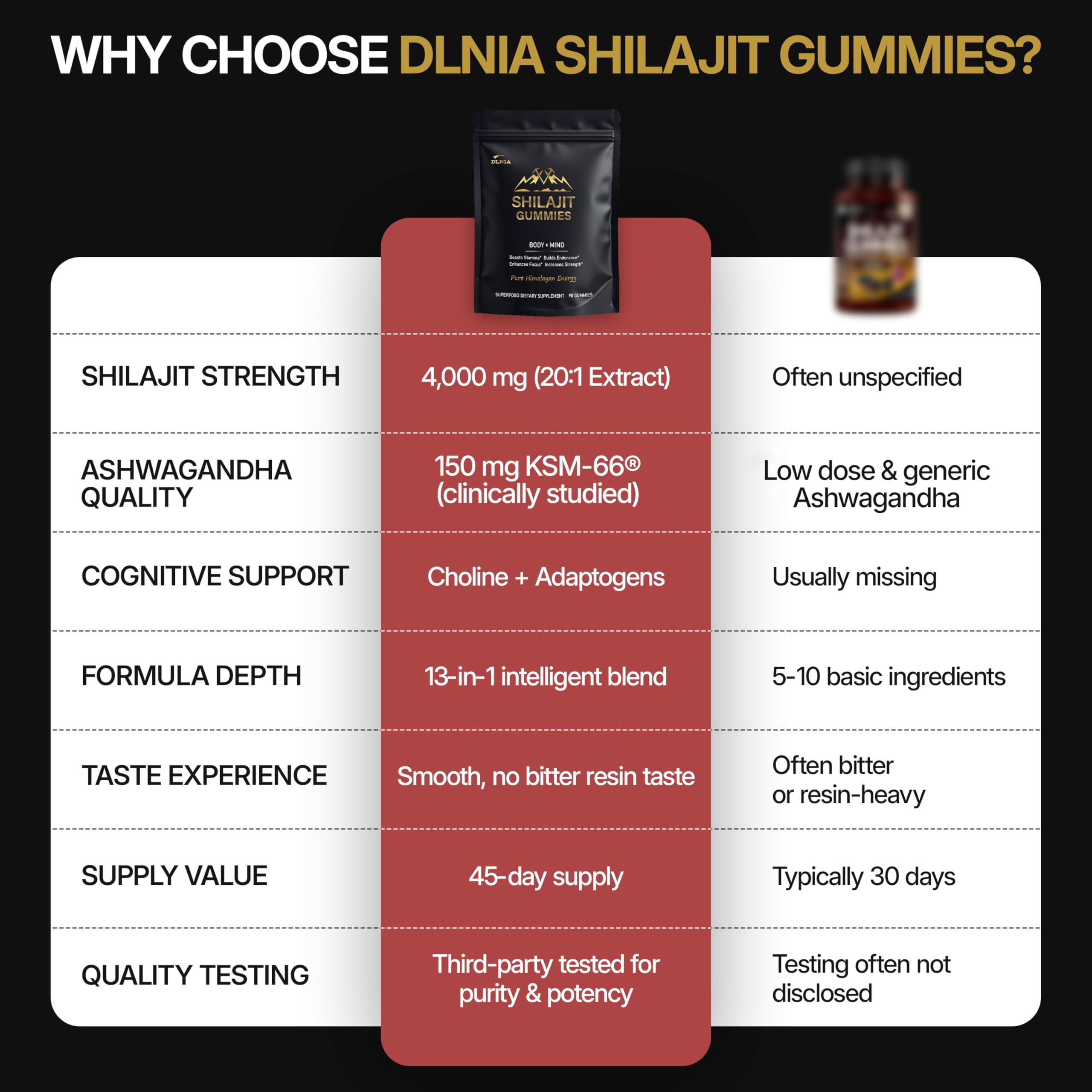DLNIA 13-in-1 Trace Minerals Gummies lifestyle shot