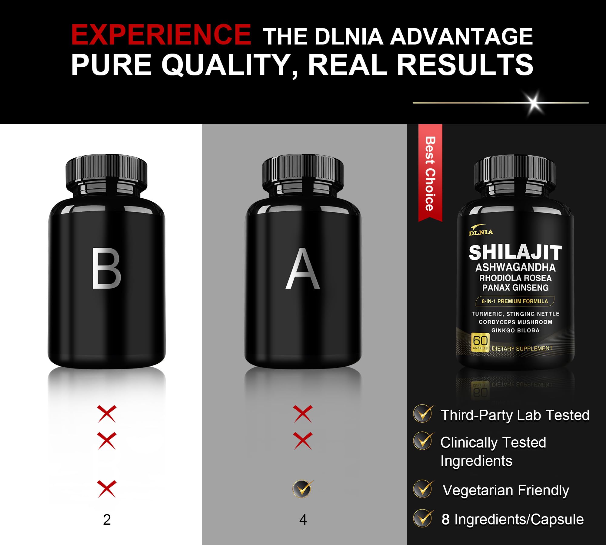 DLNIA 8-in-1 Shilajit Capsules ingredients list on packaging