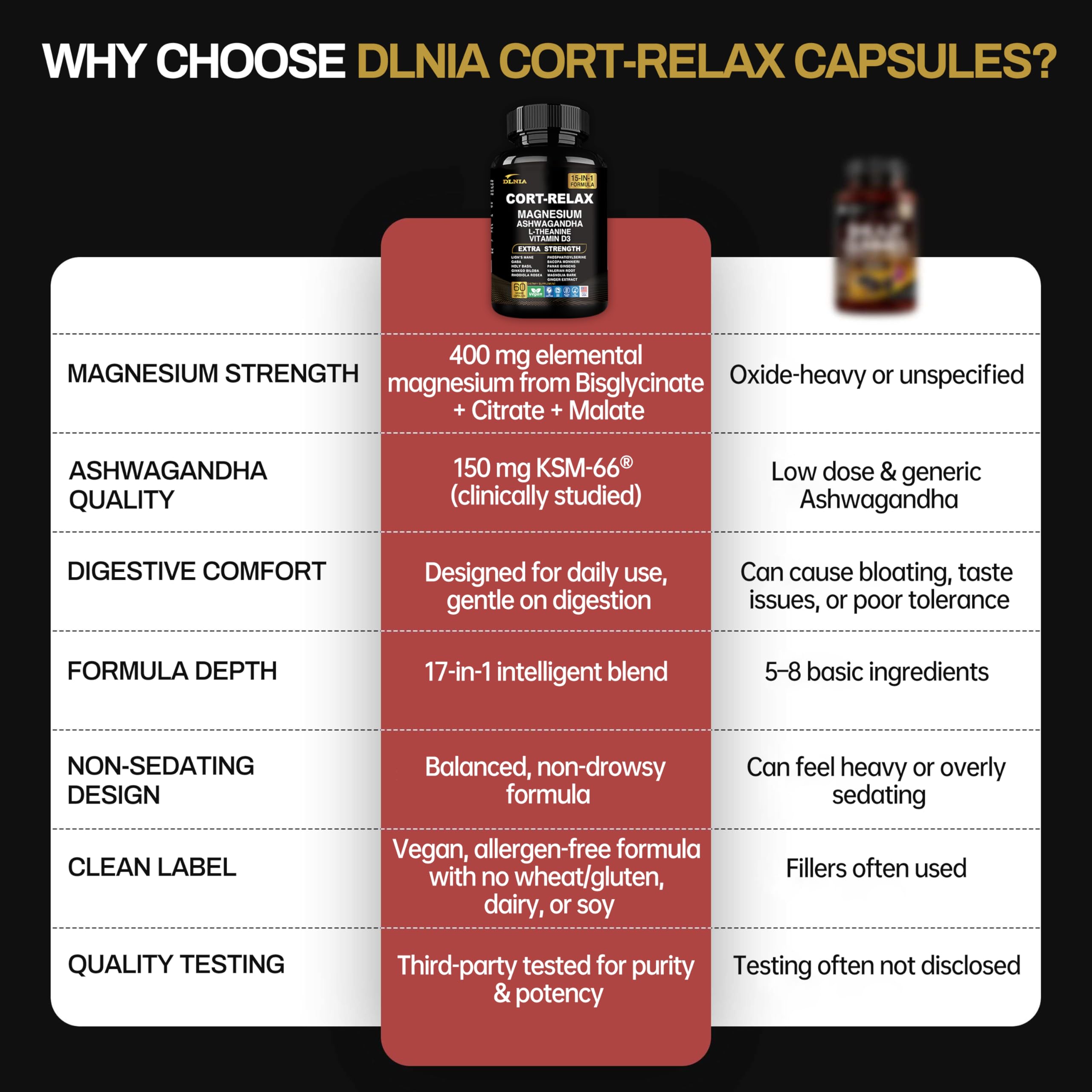 DLNIA Ashwagandha Supplement packaging details