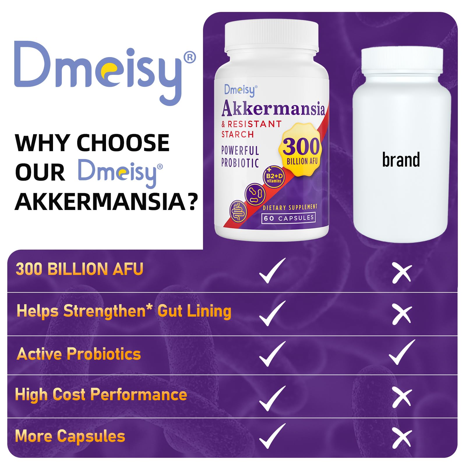 Dmeisy Akkermansia Probiotic Supplement 300 Billion AFU capsules on a table