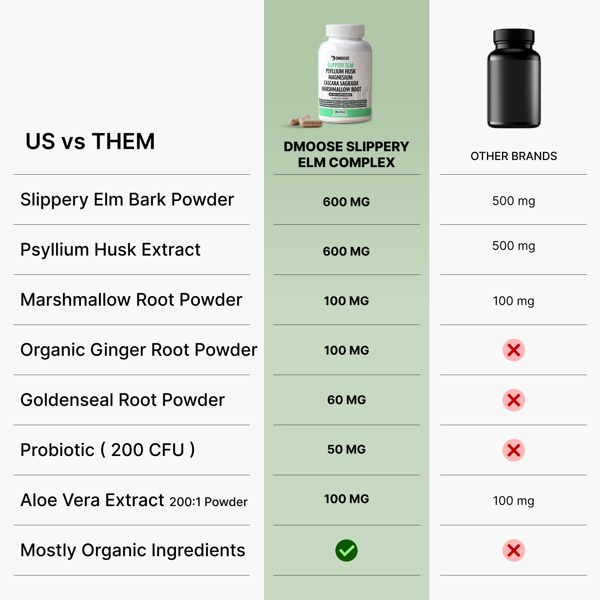 DMoose Fitness Slippery Elm Capsules 600mg ingredients list
