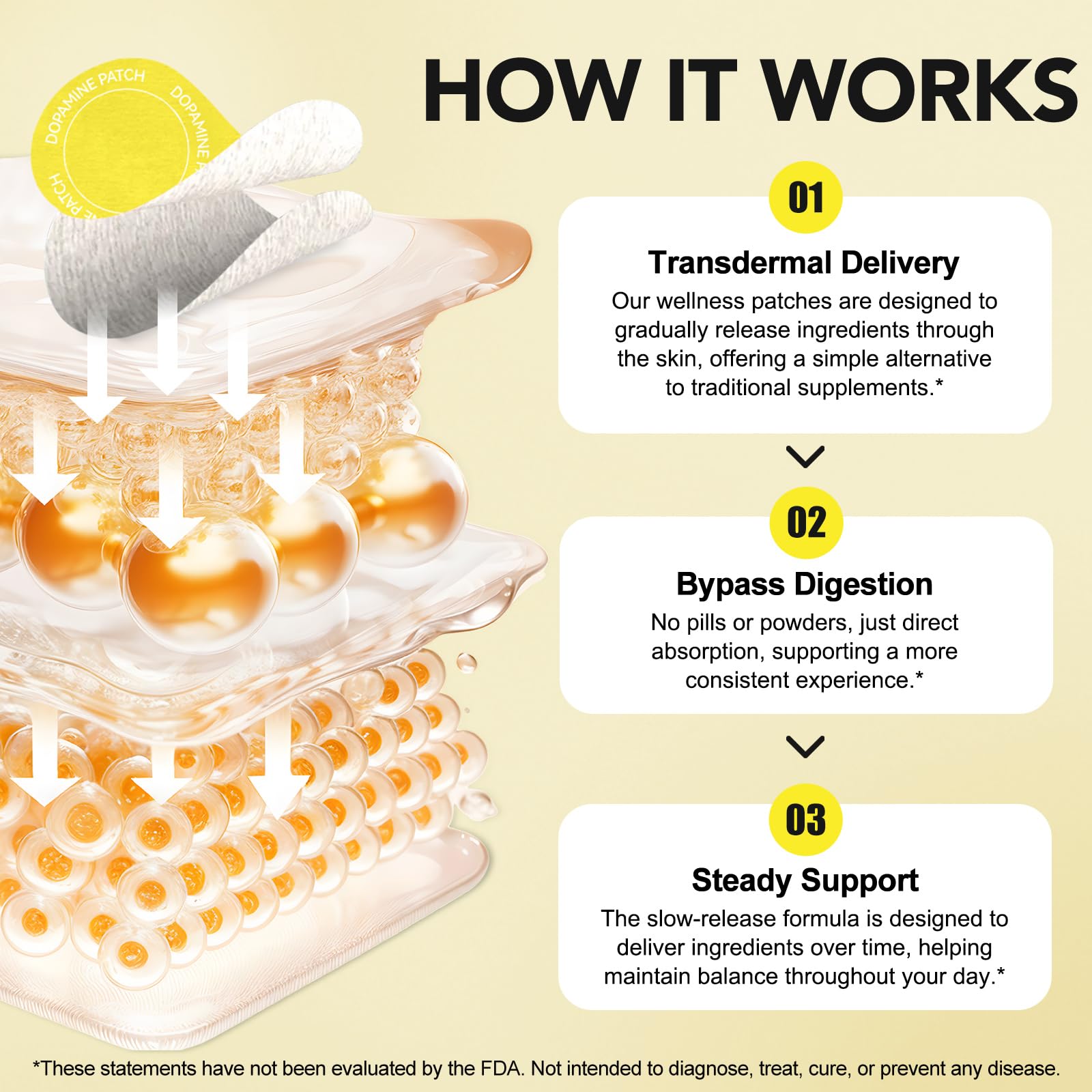 DNXIHITW Dopamine Patches ingredients list