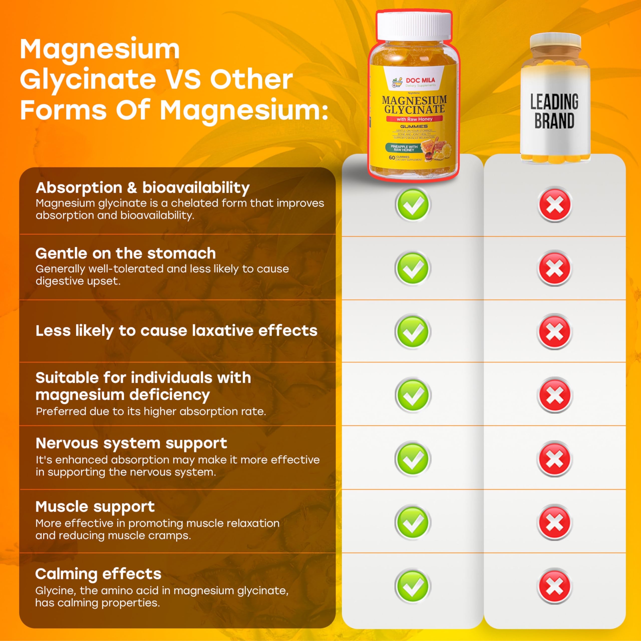 Doc Mila Magnesium Glycinate 209g with a tropical pineapple background