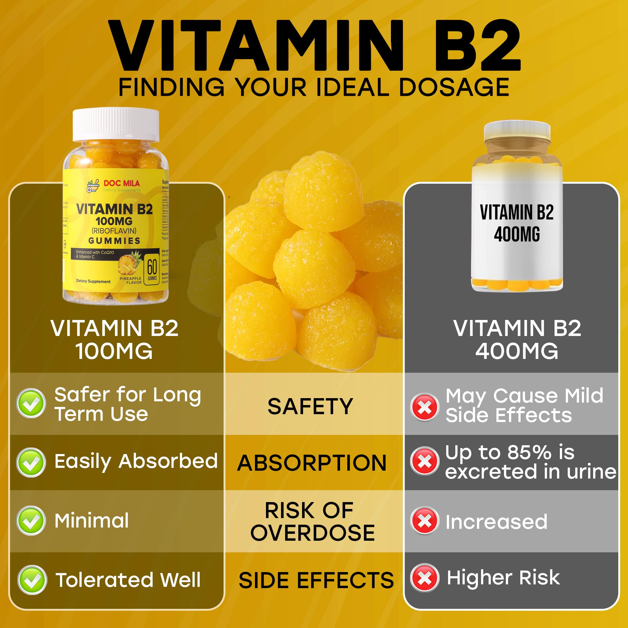 Doc Mila Vitamin B2 Gummies side view highlighting gummy texture