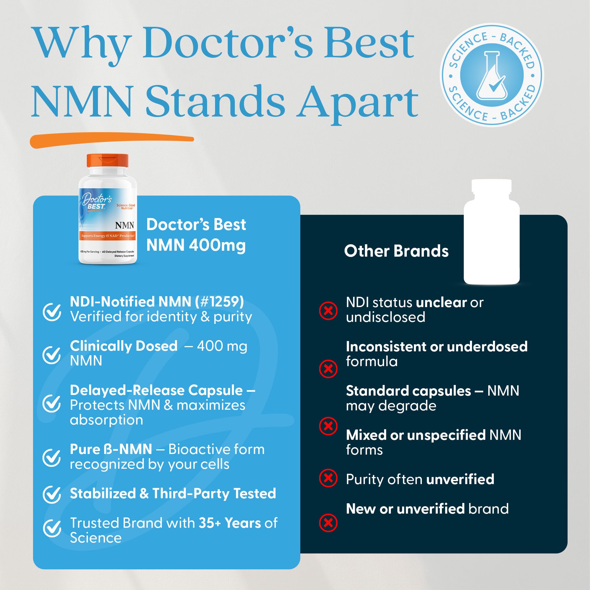 Doctor's BEST NMN Supplement 200mg capsules open bottle