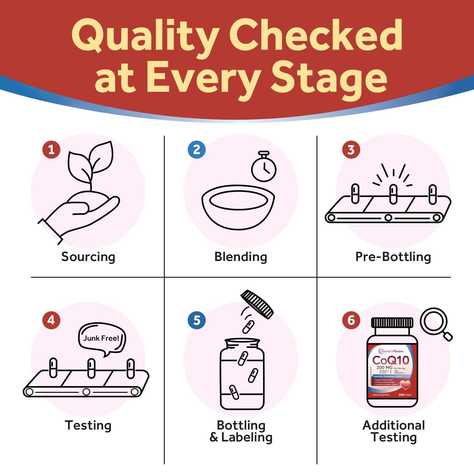 Doctor's Recipes CoQ10 softgel with measuring spoon