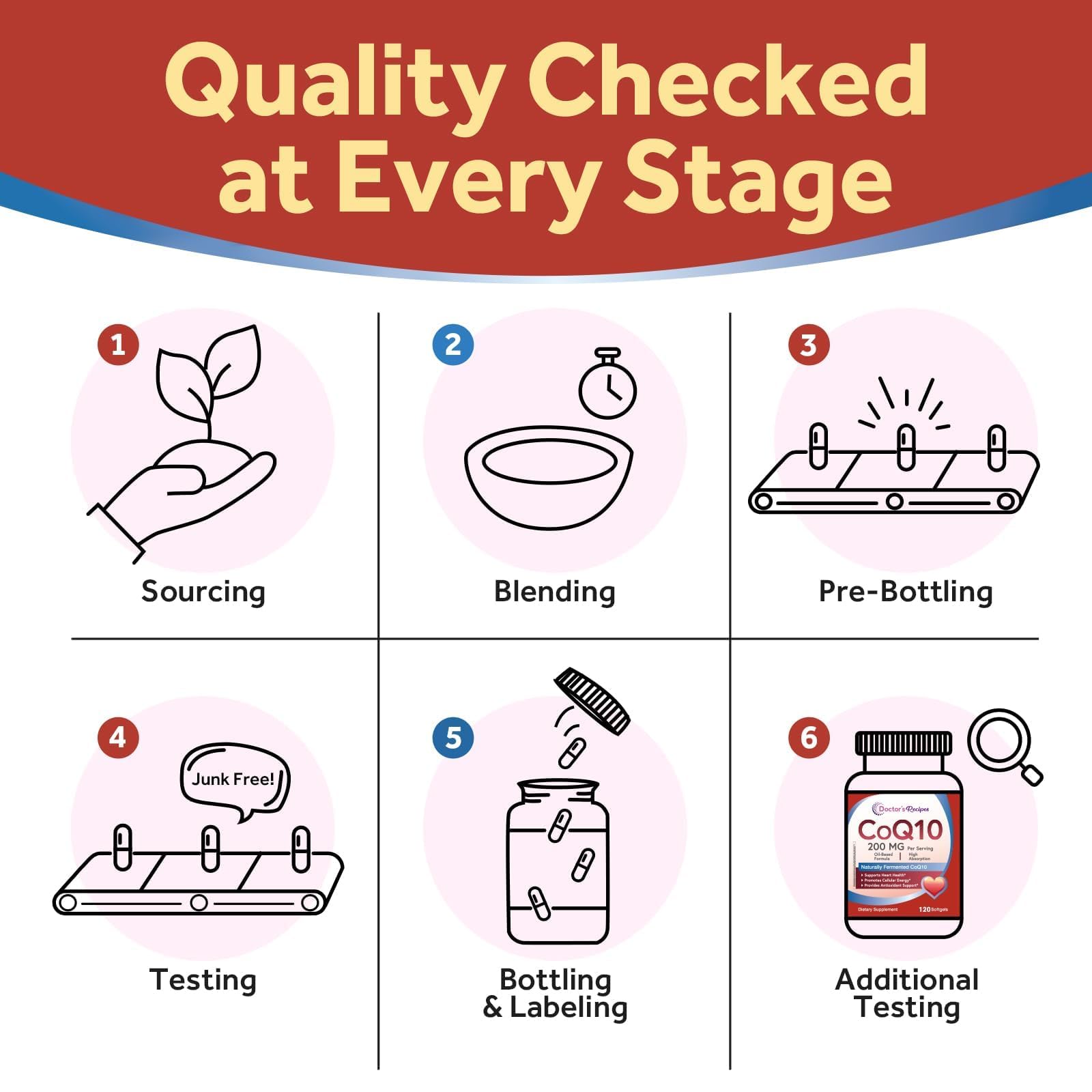 Doctor's Recipes CoQ10 softgels in a health setting