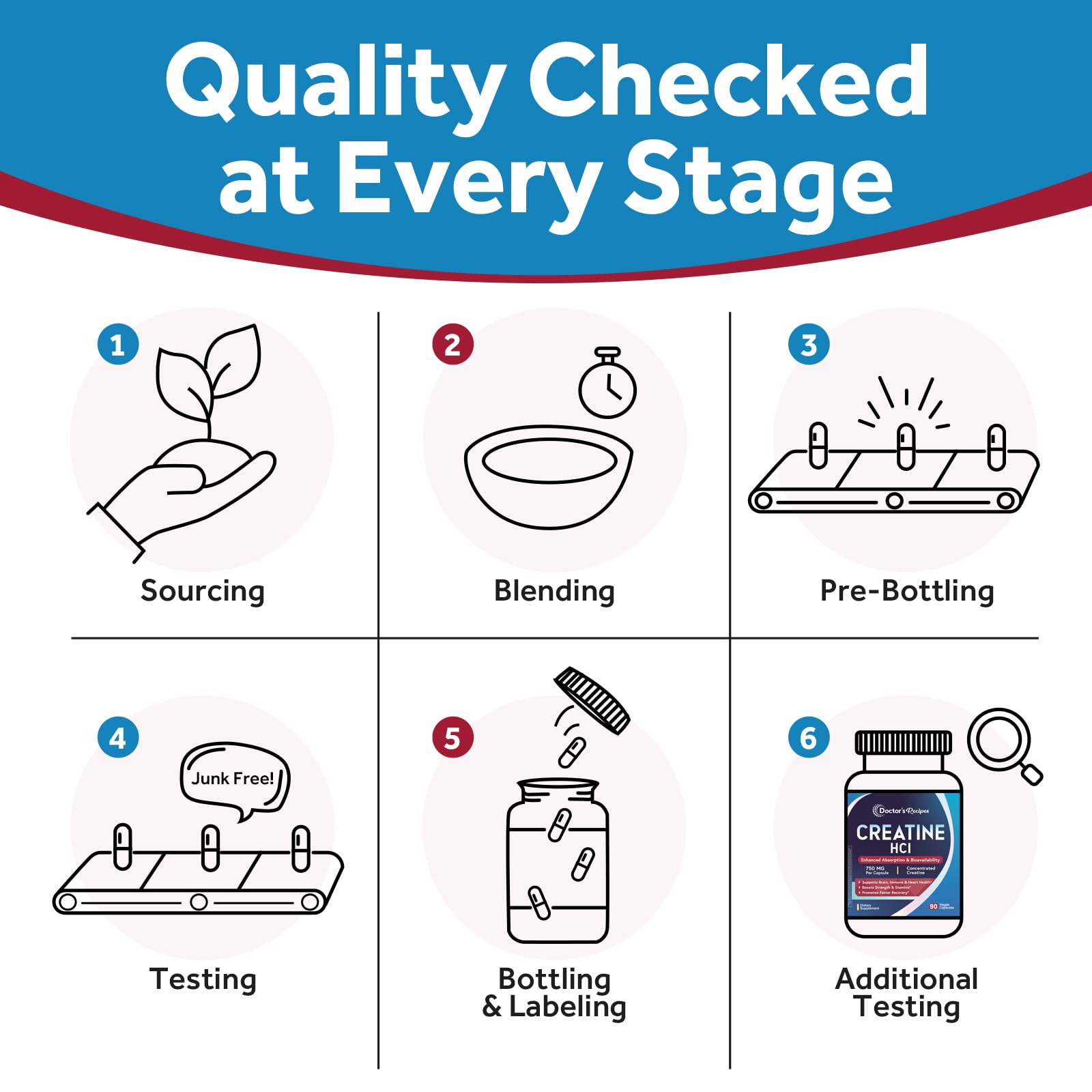 Doctor's Recipes Creatine HCl packaging and product details