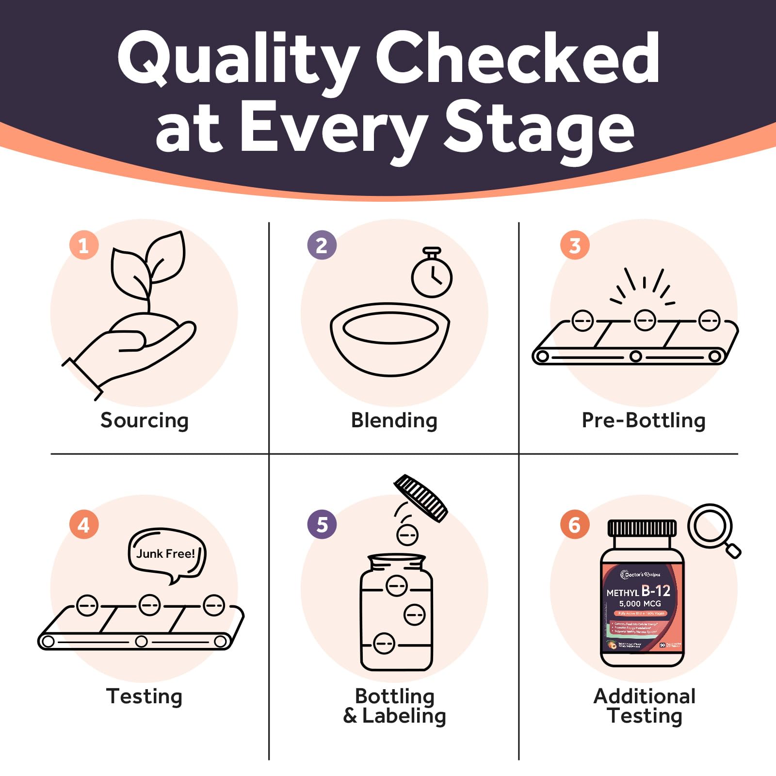 Doctor's Recipes Methyl B12 5000 mcg ingredients list