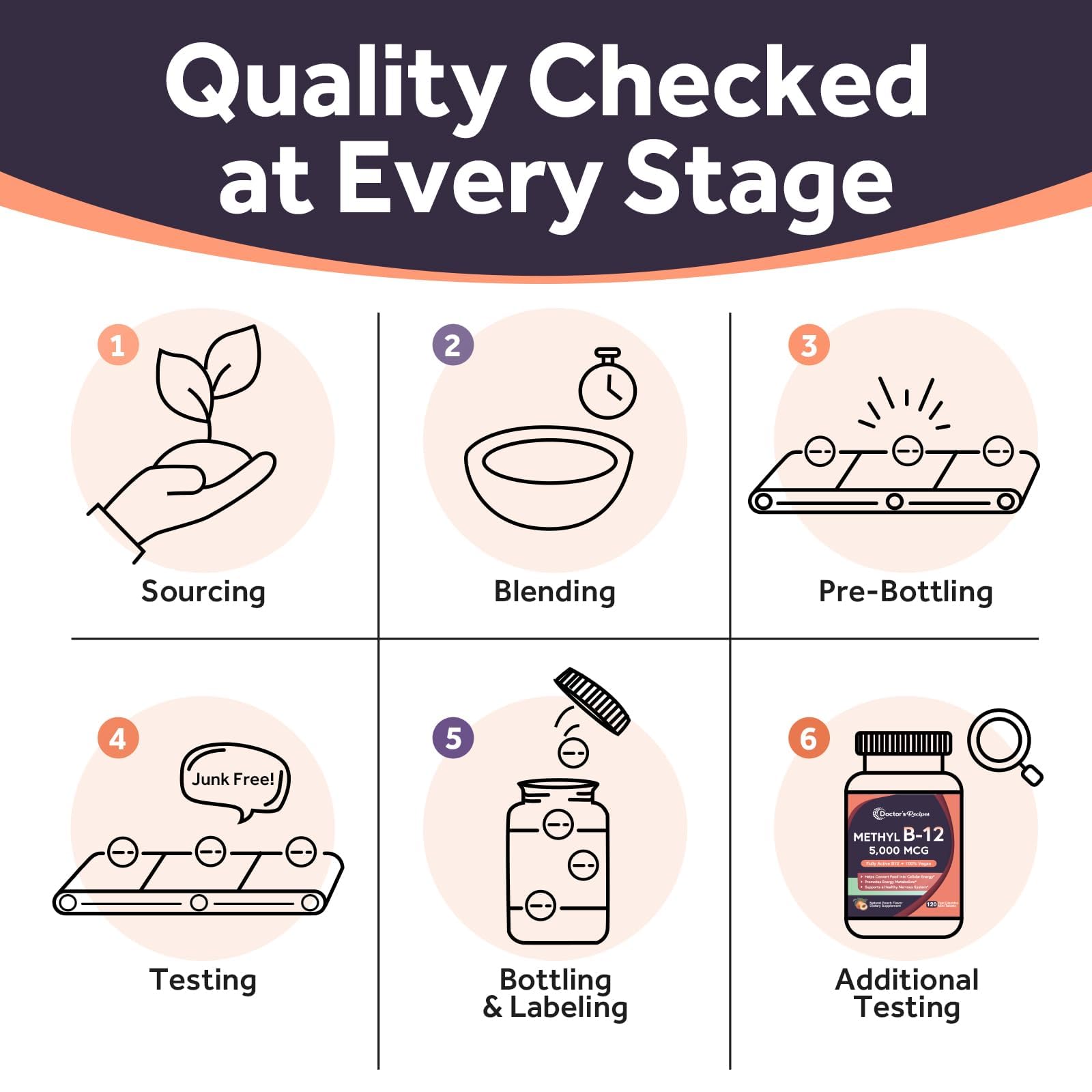 Doctor's Recipes Methyl B12 tablets with fresh peaches