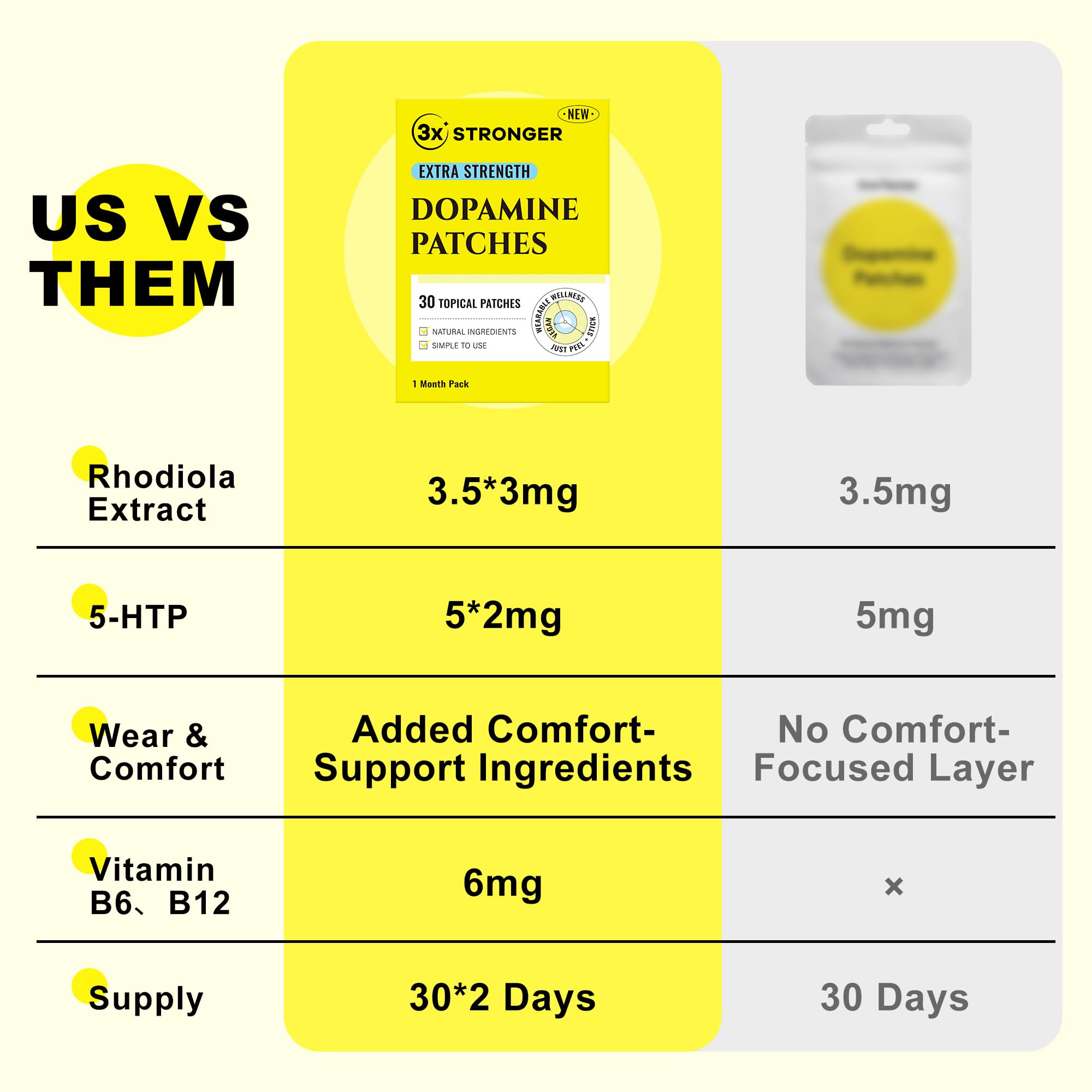 Domisport Dopamine Patches Extra Strength application example