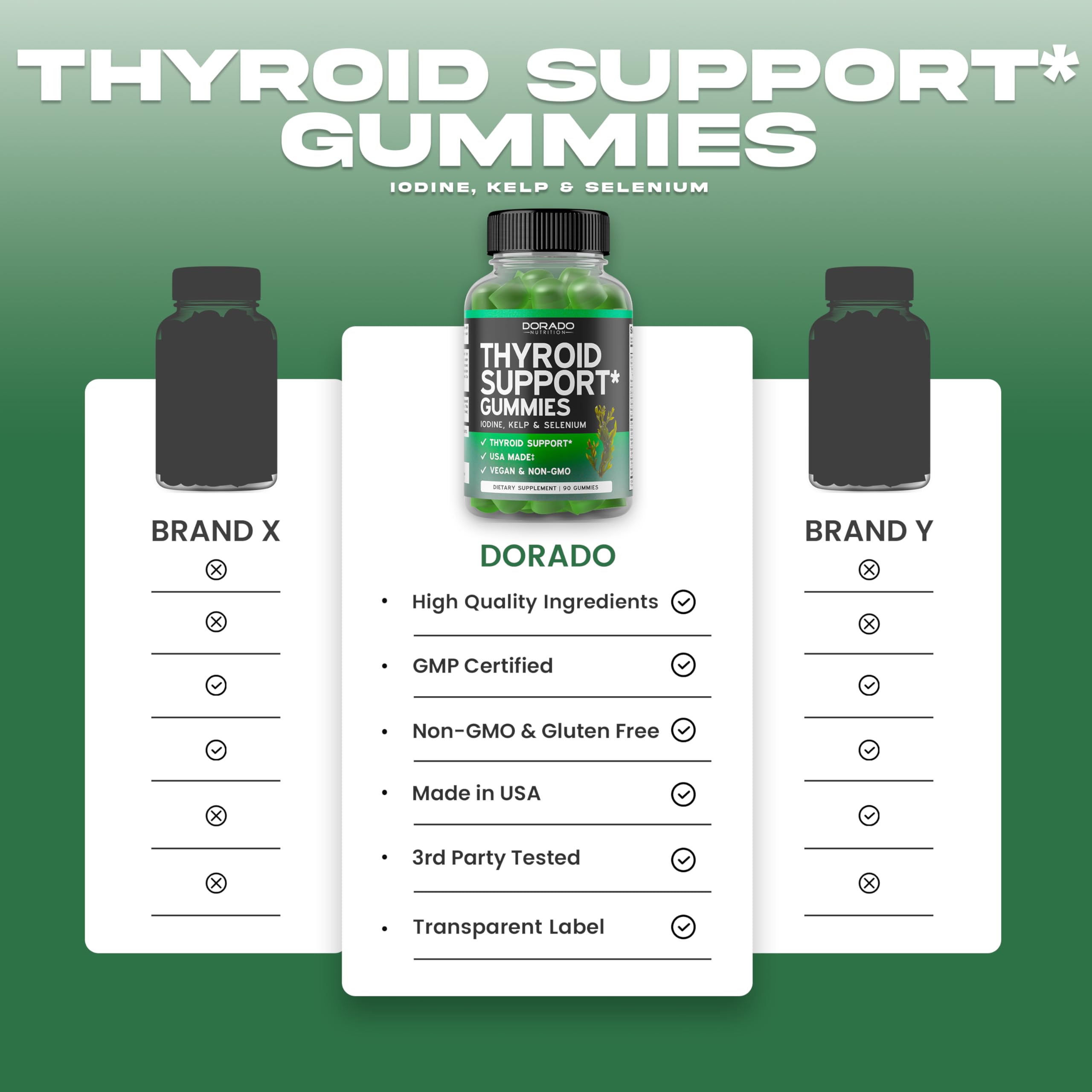DORADO NUTRITION Thyroid Energy Gummies side view with nutritional information